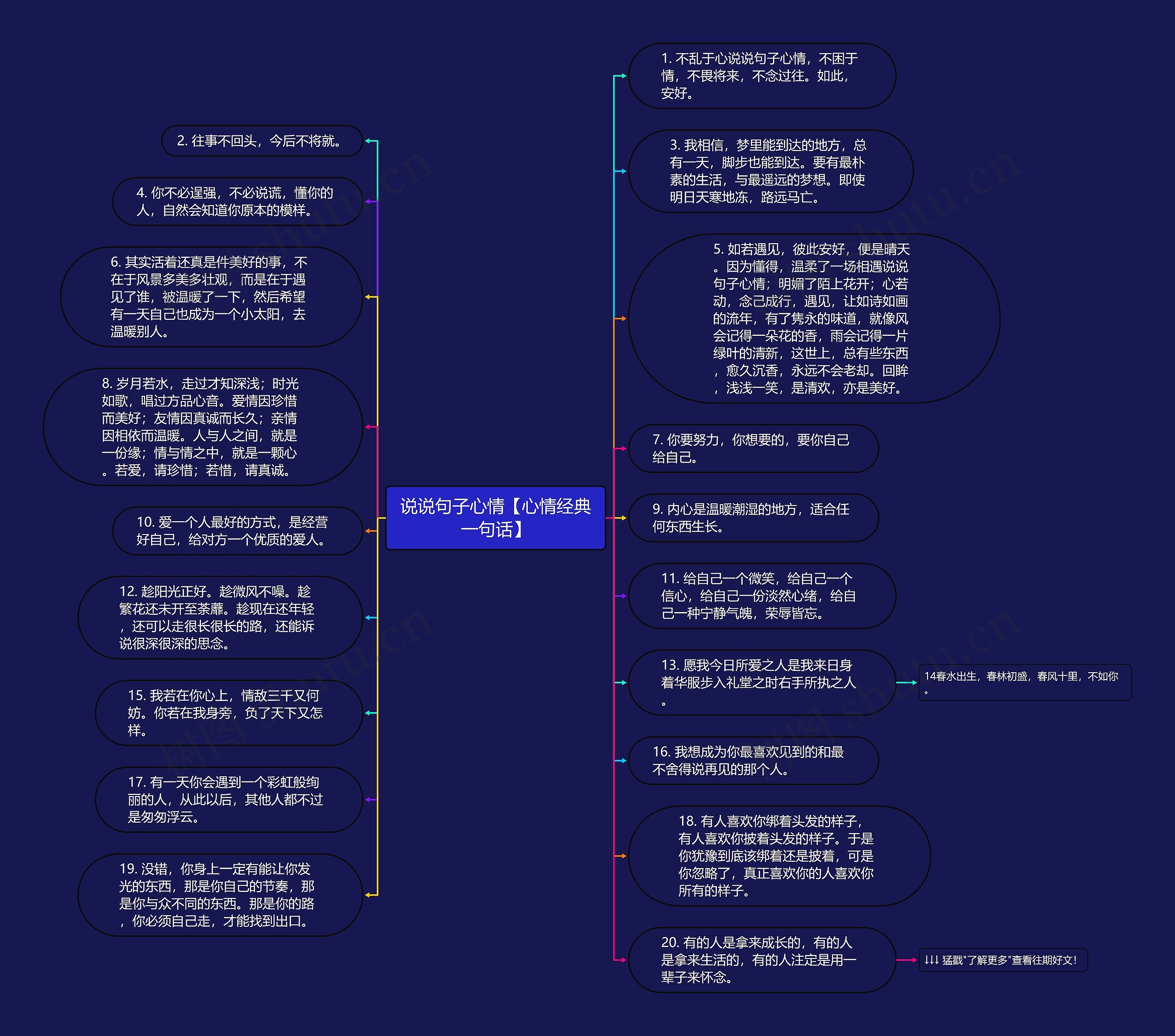 说说句子心情【心情经典一句话】思维导图