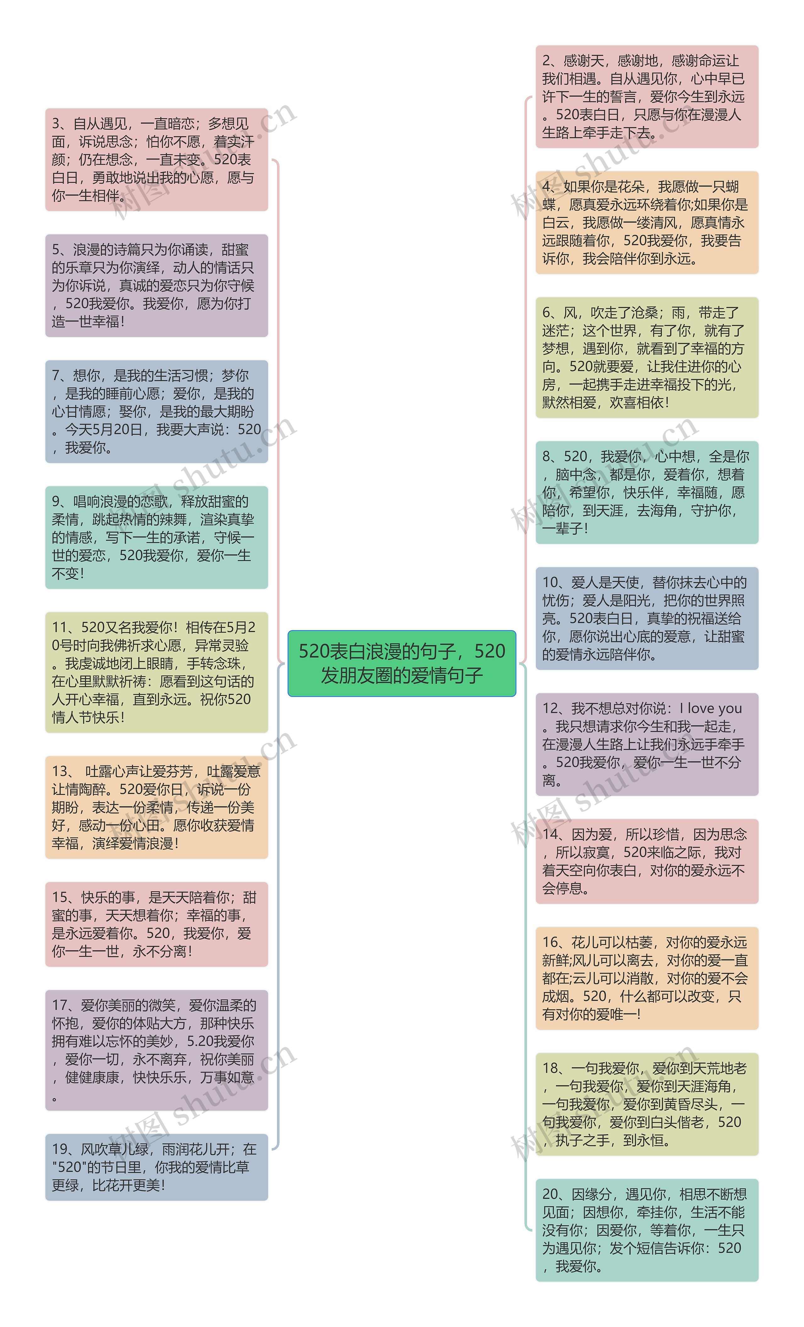 520表白浪漫的句子，520发朋友圈的爱情句子思维导图