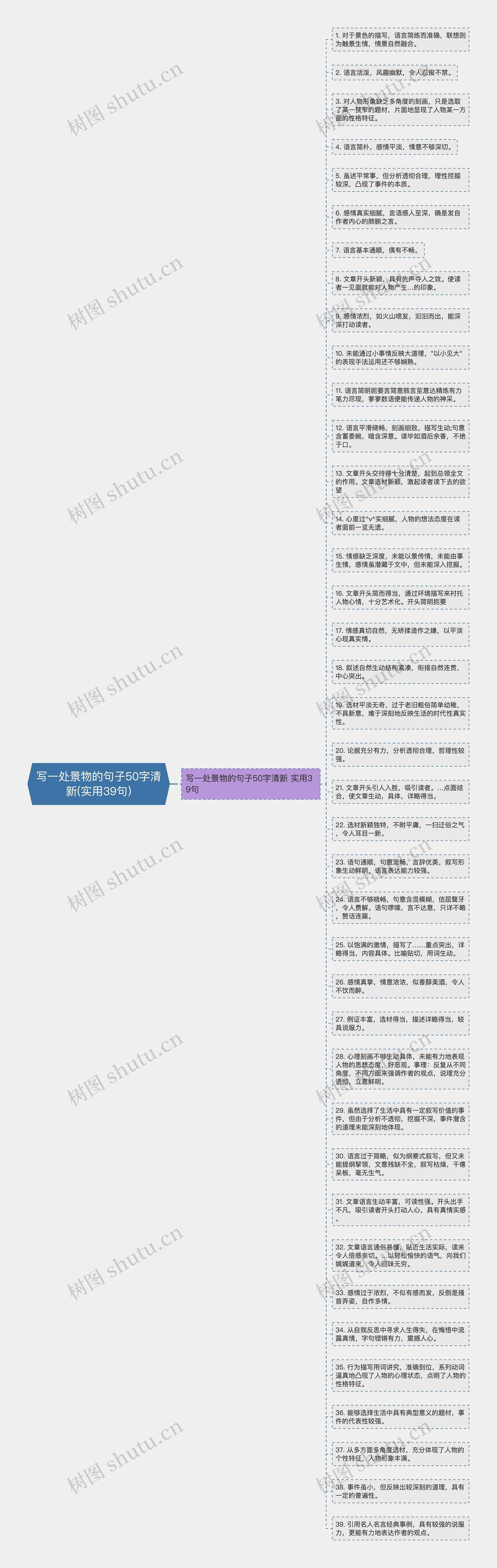 写一处景物的句子50字清新(实用39句)