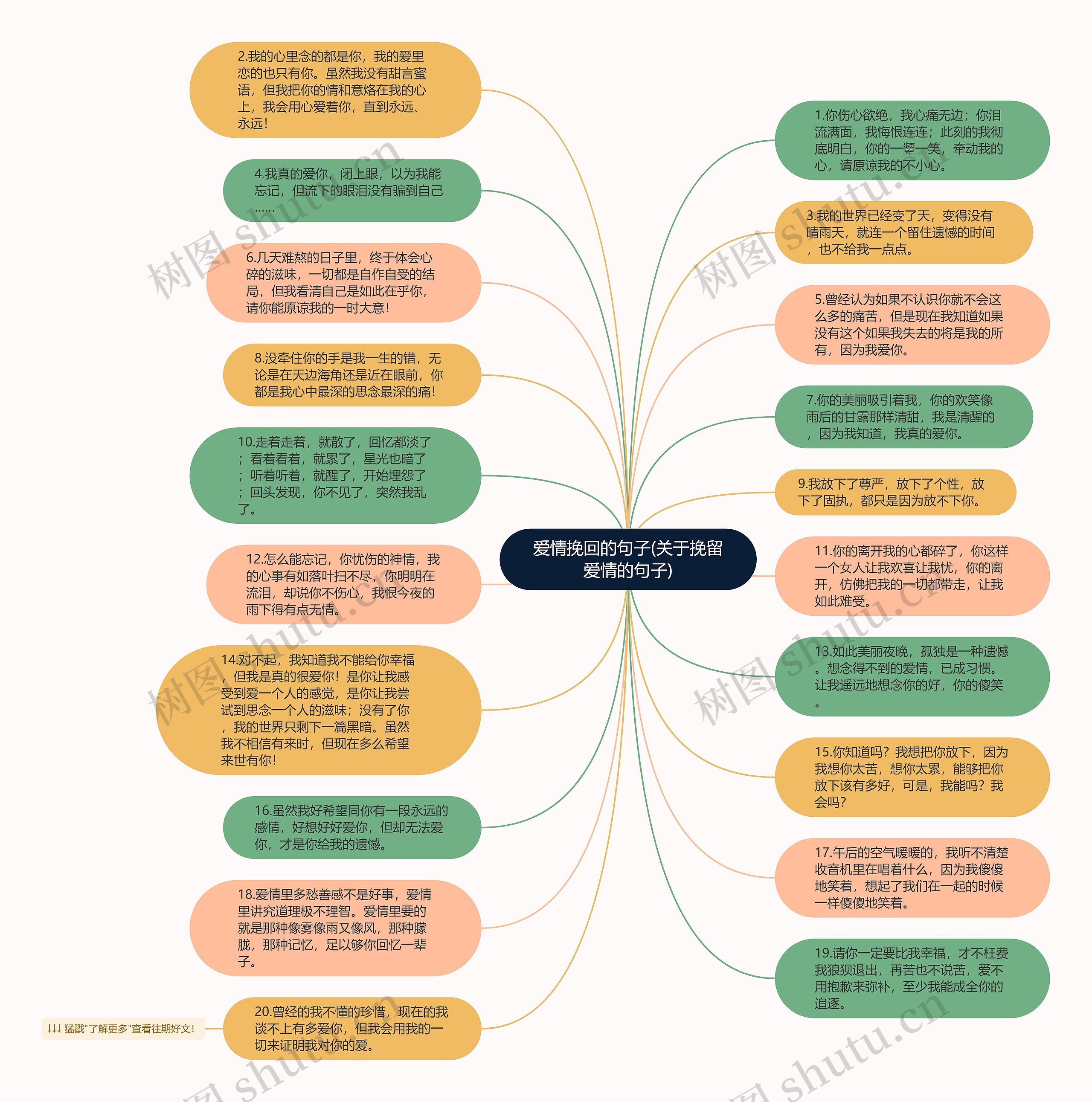 爱情挽回的句子(关于挽留爱情的句子)思维导图