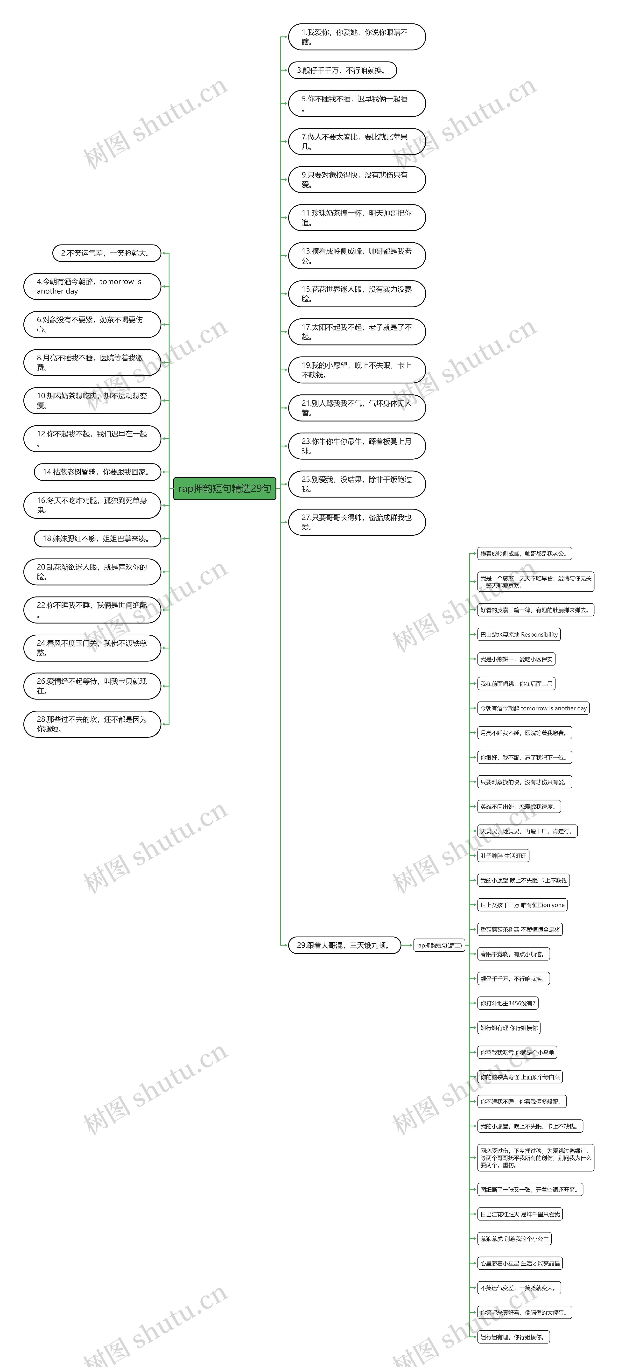 rap押韵短句精选29句思维导图