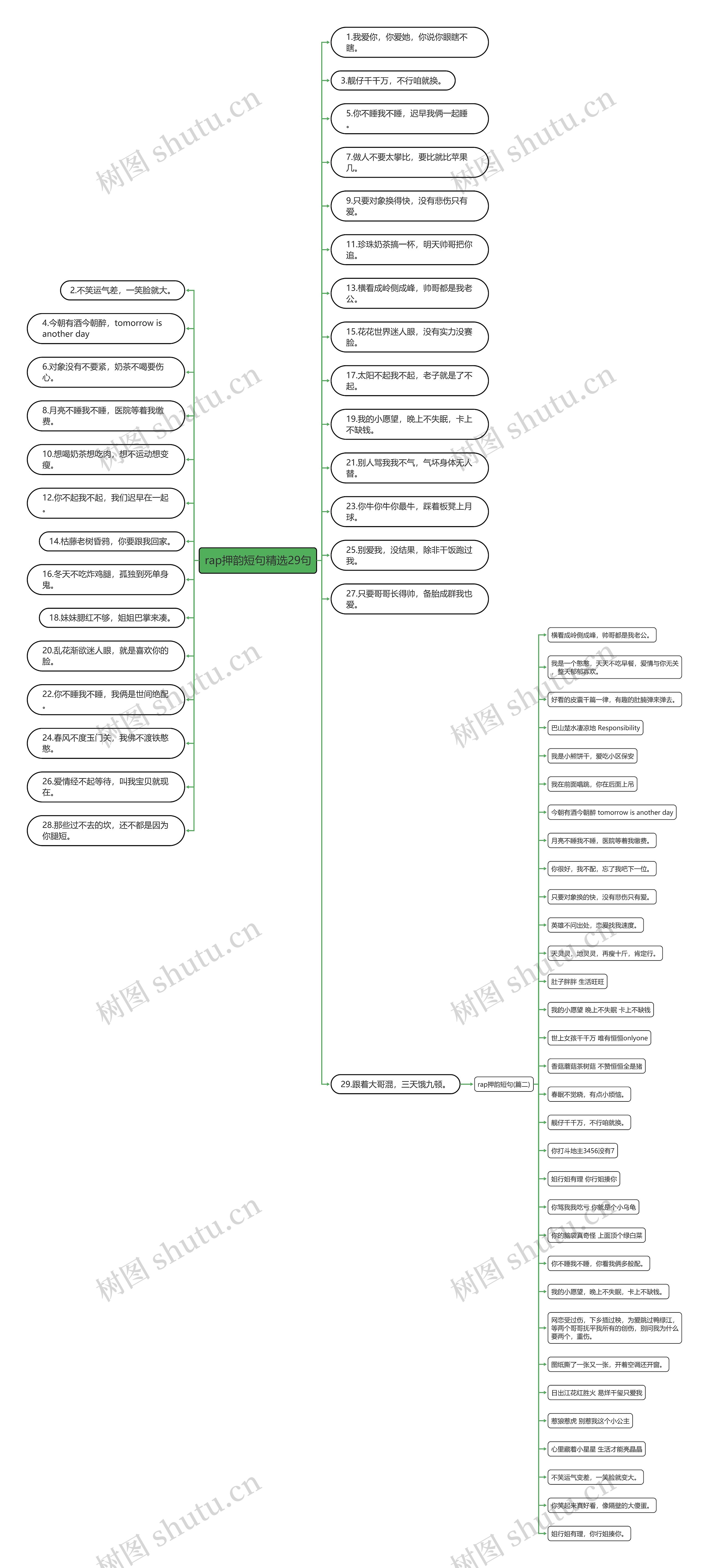 rap押韵短句精选29句 rap押韵短句精选29句