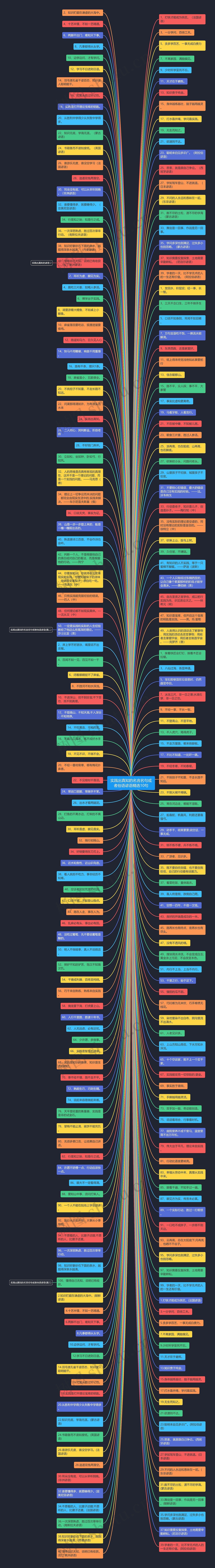 实践出真知的名言名句或者俗语谚语精选10句思维导图