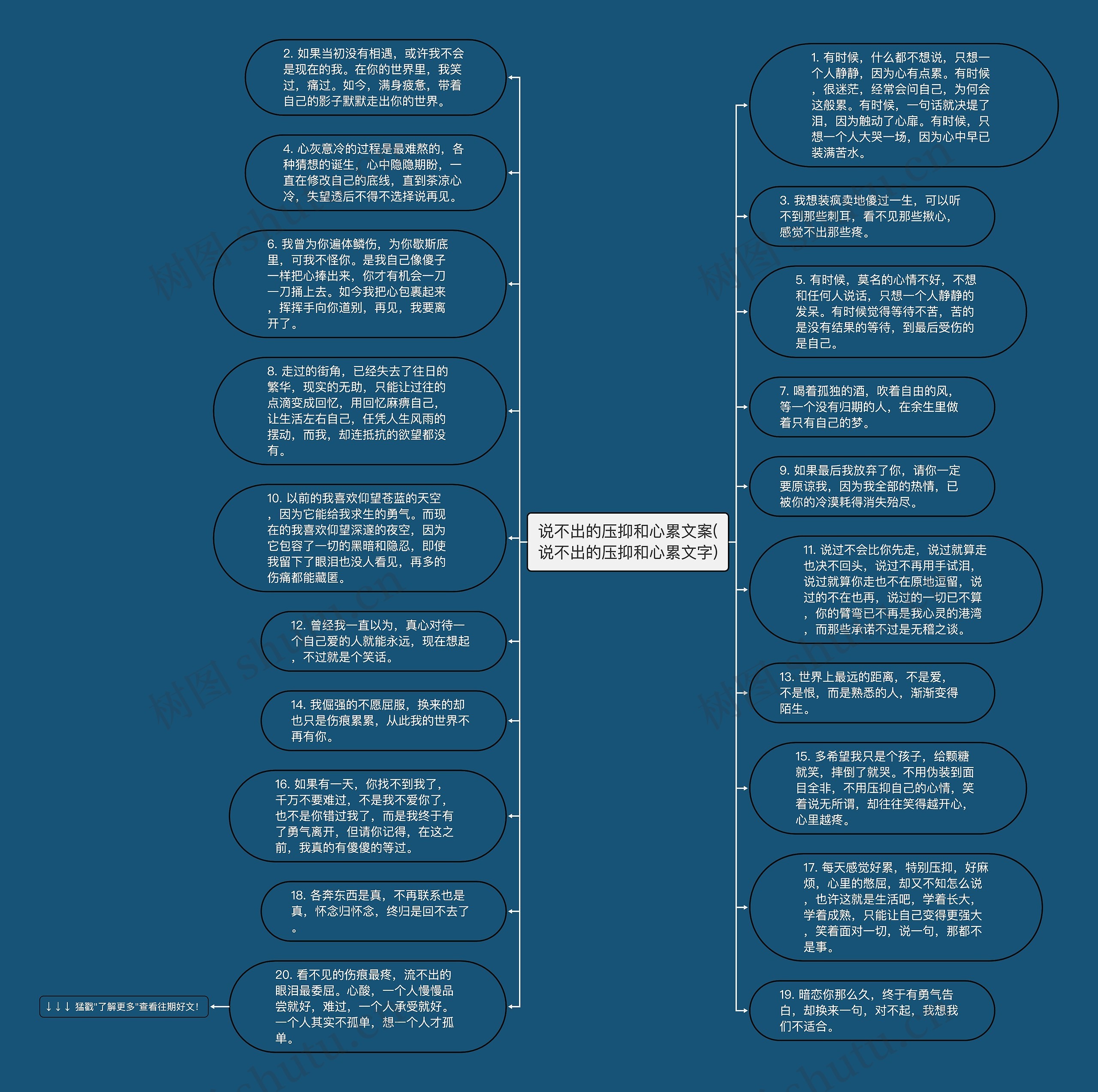 说不出的压抑和心累文案(说不出的压抑和心累文字)思维导图