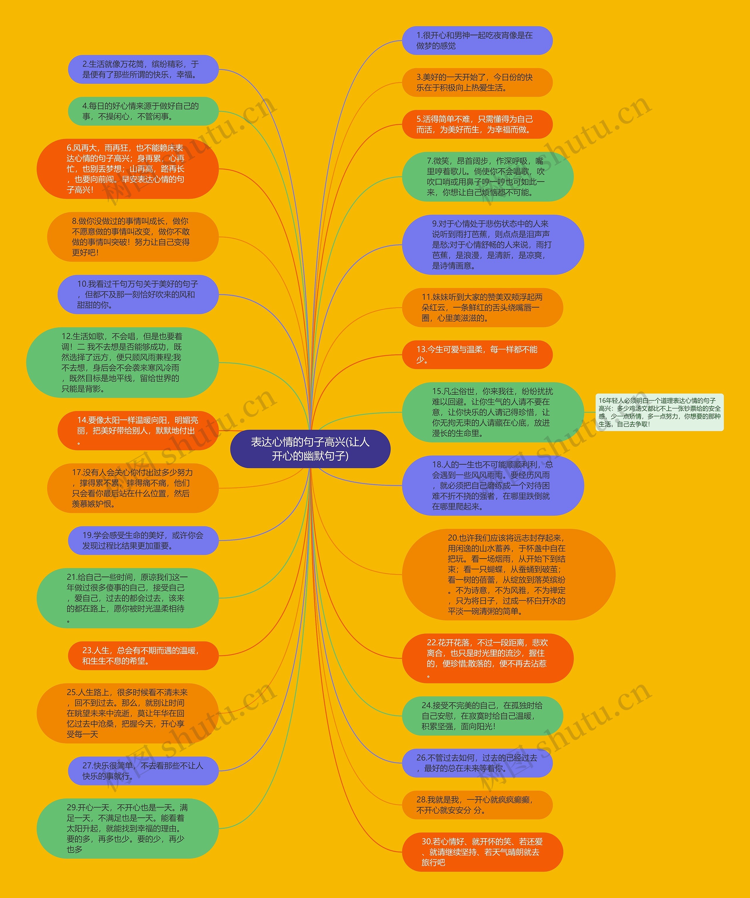 表达心情的句子高兴(让人开心的幽默句子)思维导图