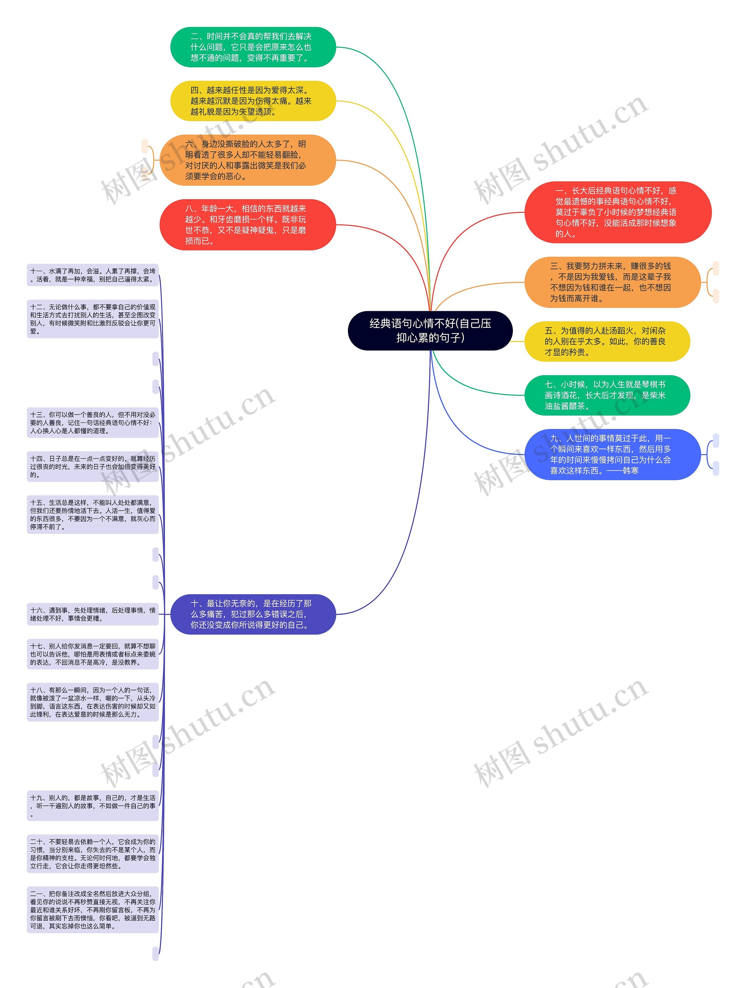 经典语句心情不好(自己压抑心累的句子)思维导图