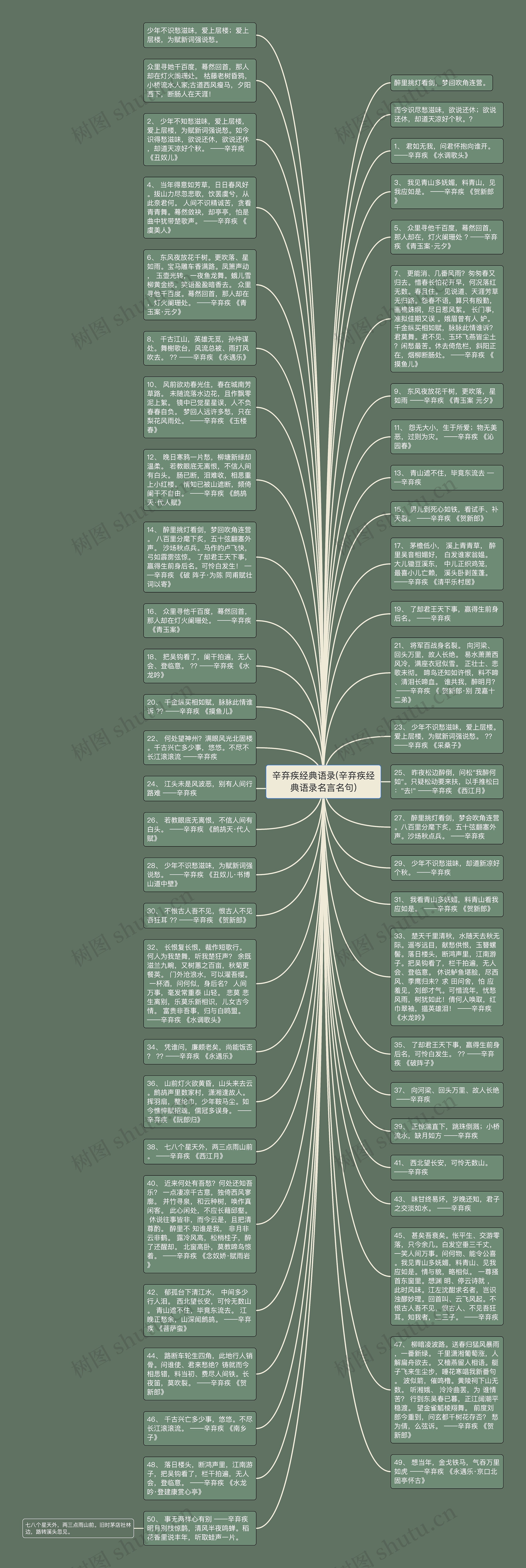 辛弃疾经典语录(辛弃疾经典语录名言名句)