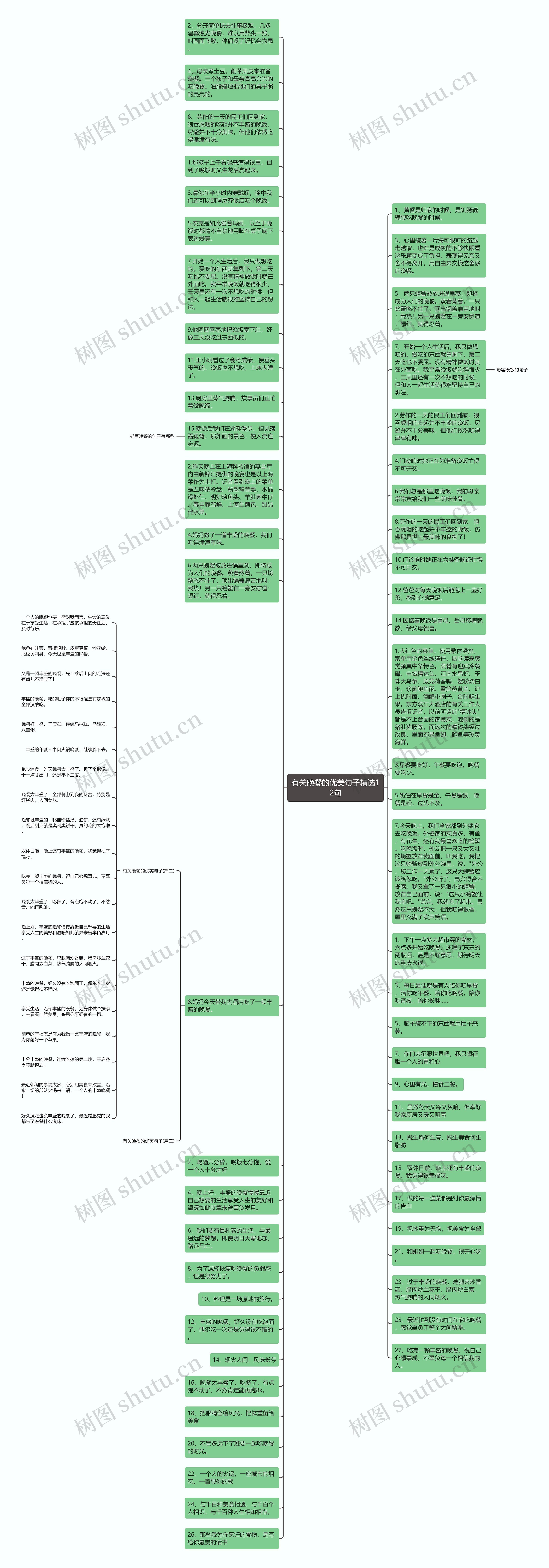 有关晚餐的优美句子精选12句思维导图