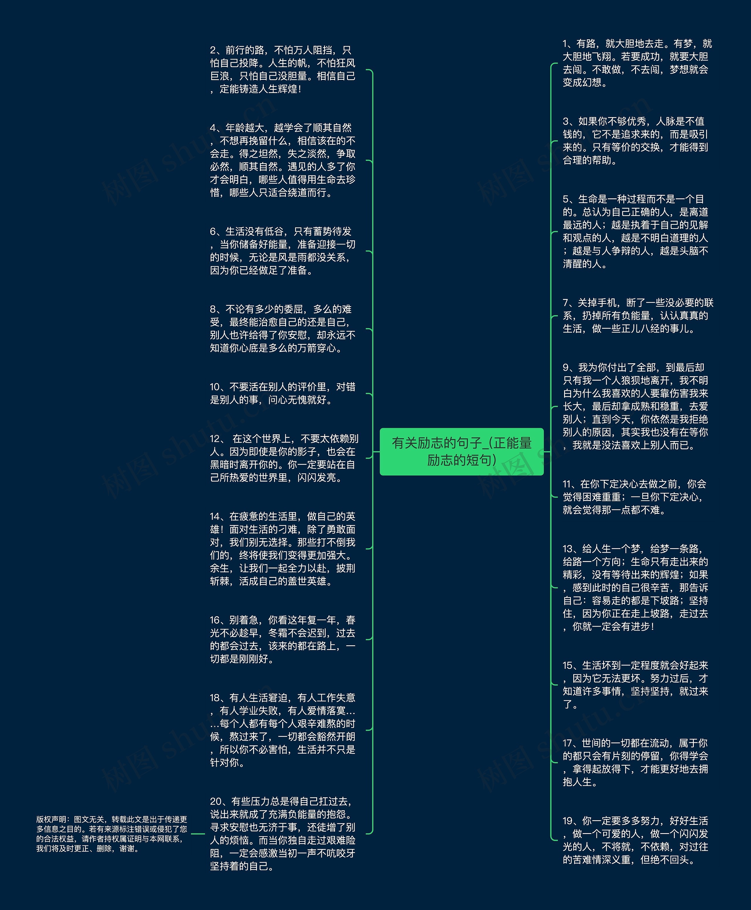 有关励志的句子_(正能量励志的短句)思维导图