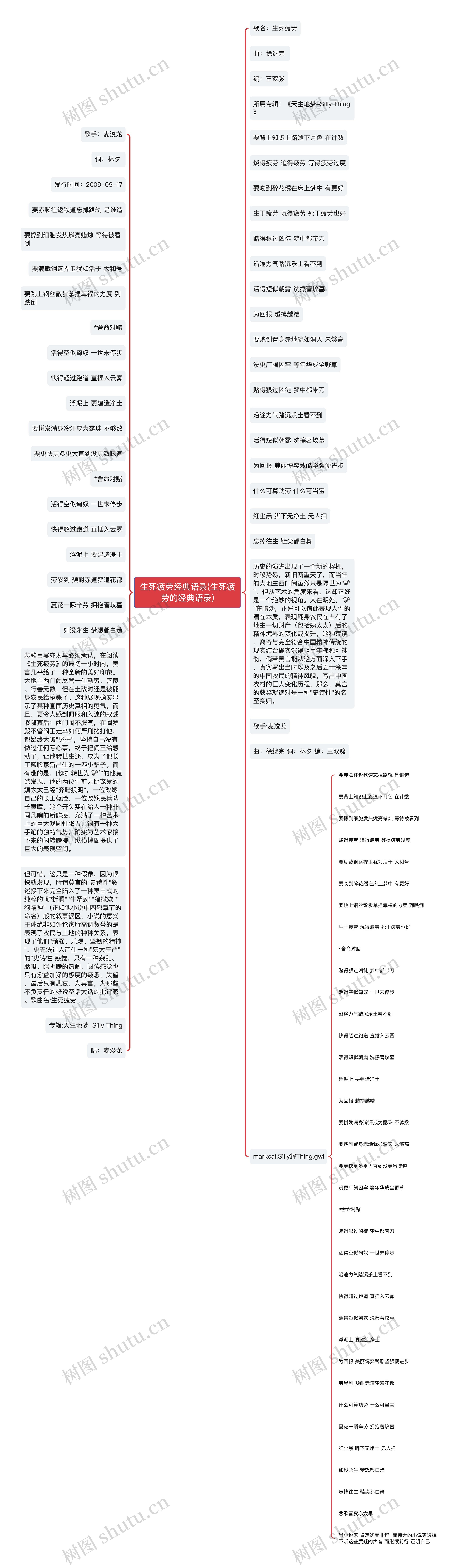 生死疲劳经典语录(生死疲劳的经典语录)