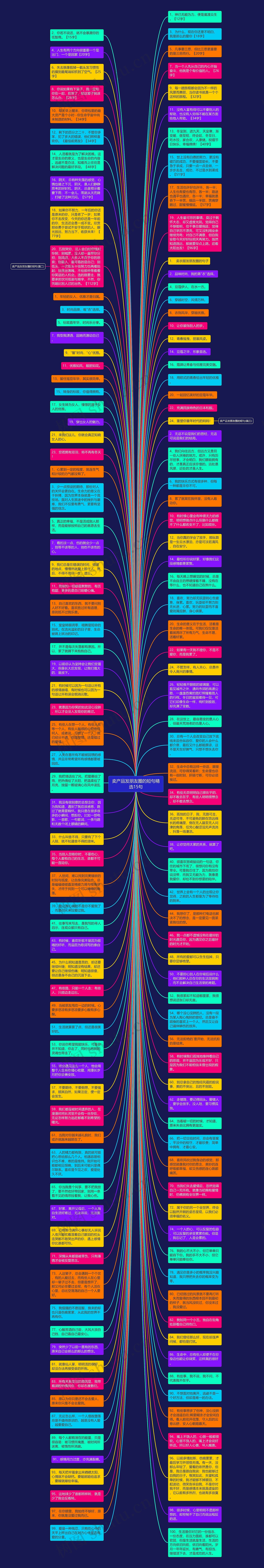 卖产品发朋友圈的短句精选15句思维导图