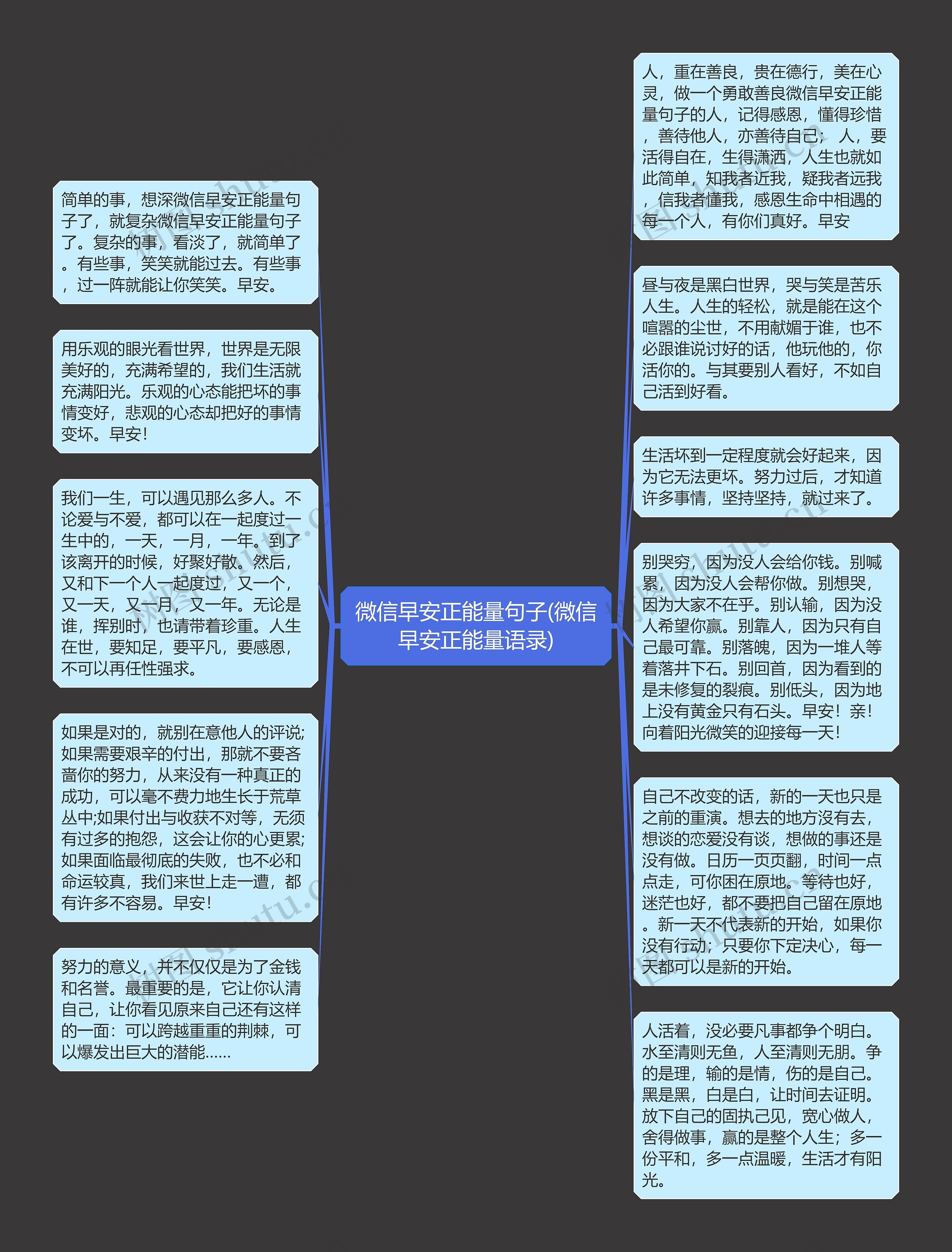 微信早安正能量句子(微信早安正能量语录)思维导图