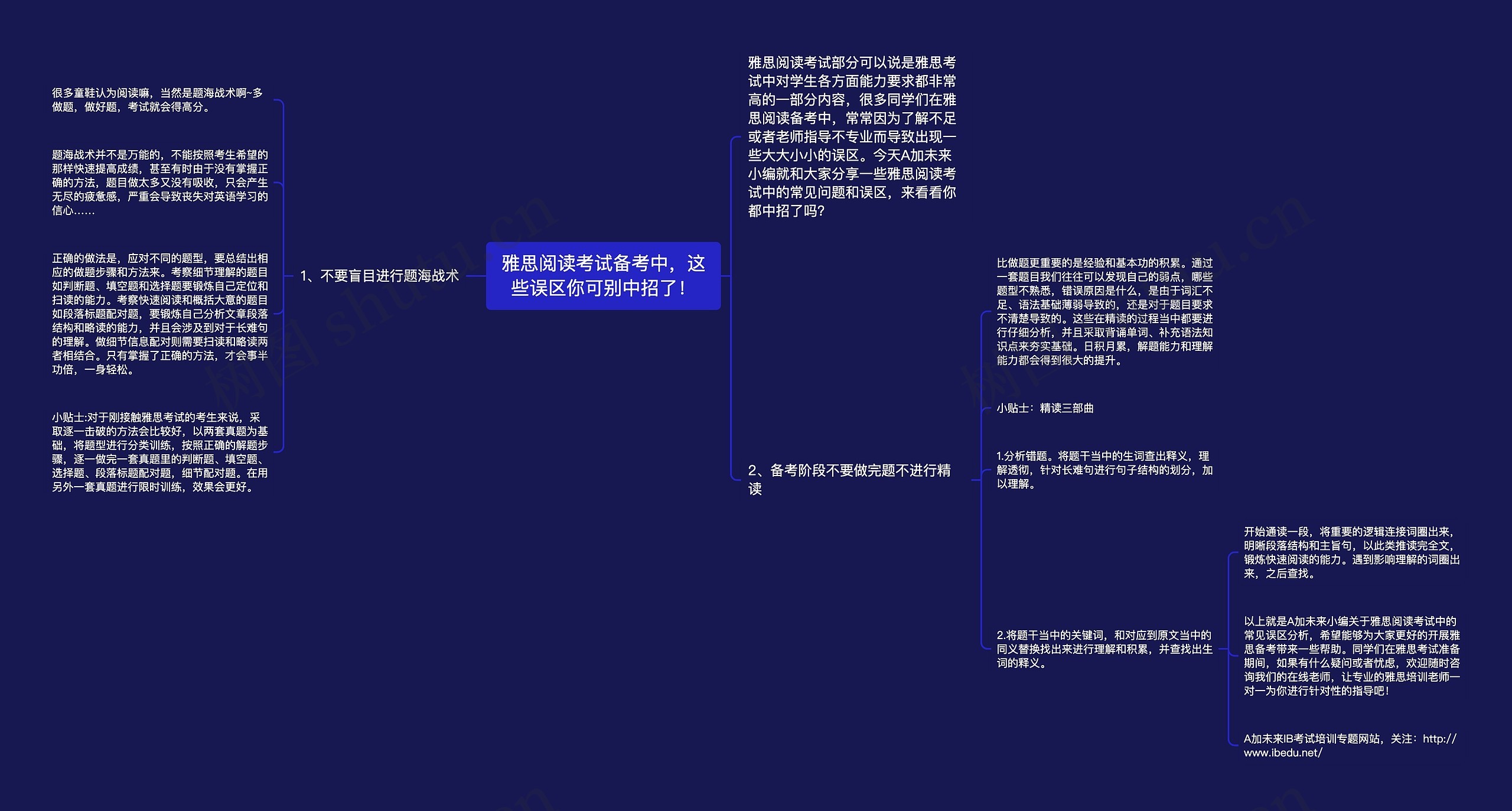 雅思阅读考试备考中，这些误区你可别中招了！思维导图