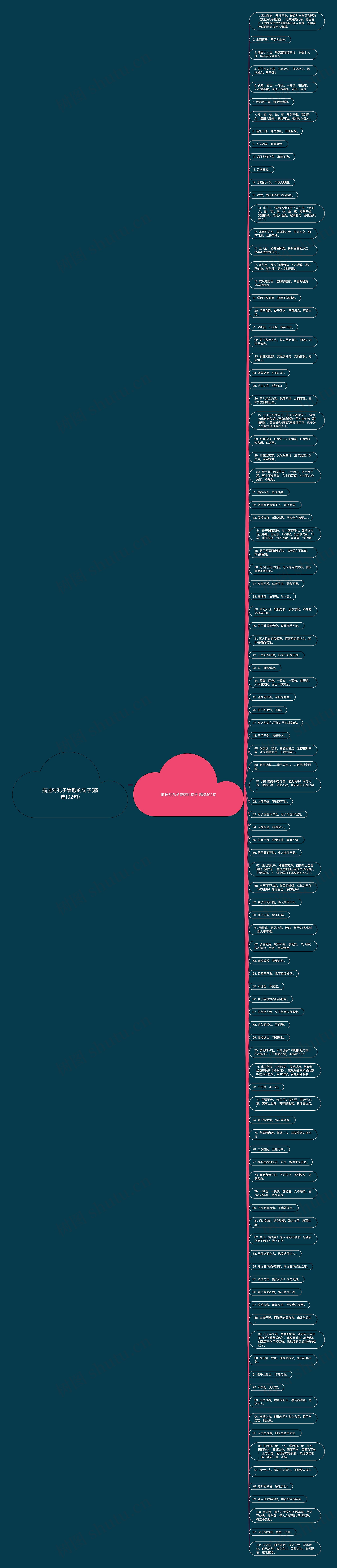 描述对孔子崇敬的句子(精选102句)思维导图