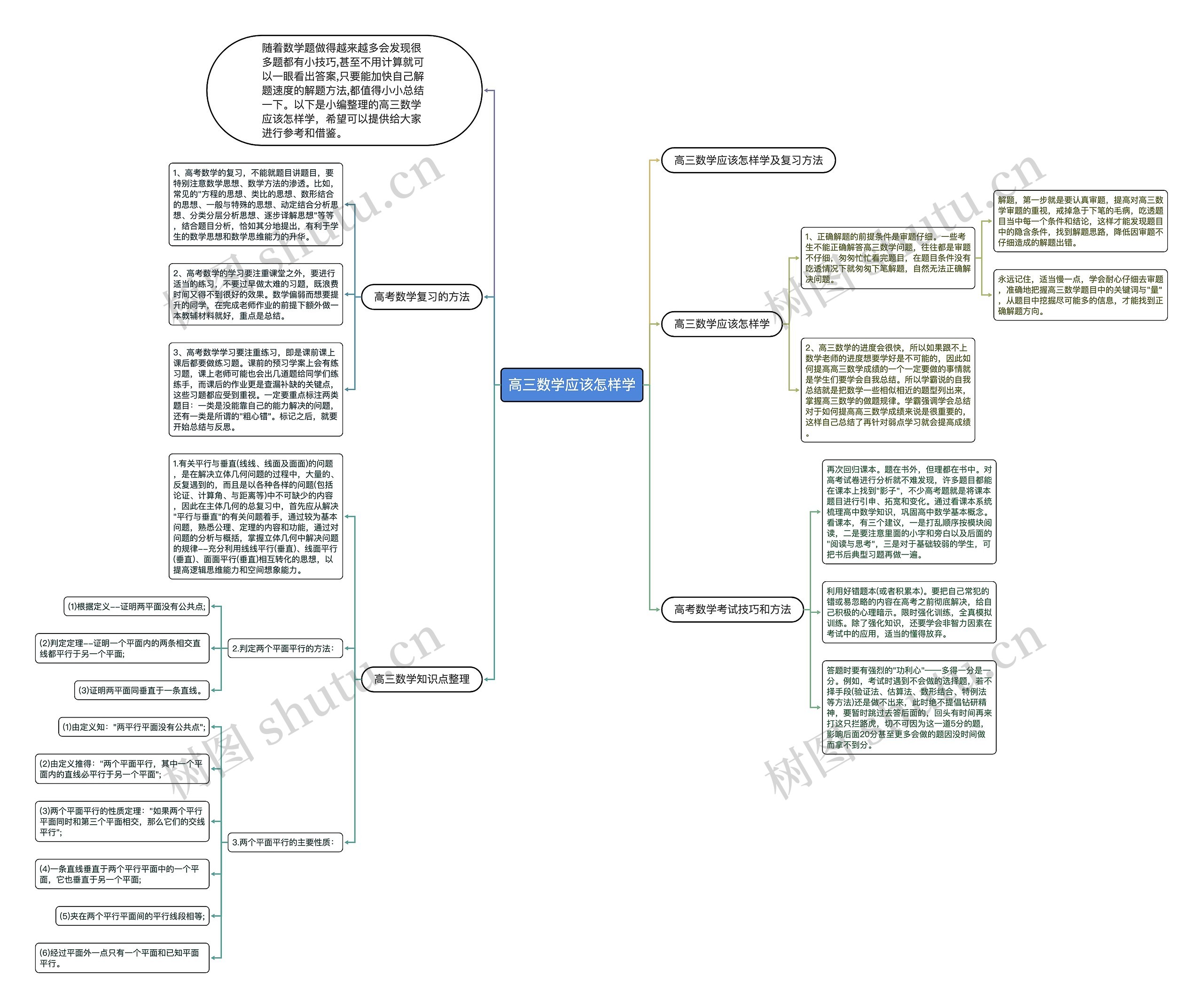 高三数学应该怎样学 高三数学应该怎样学