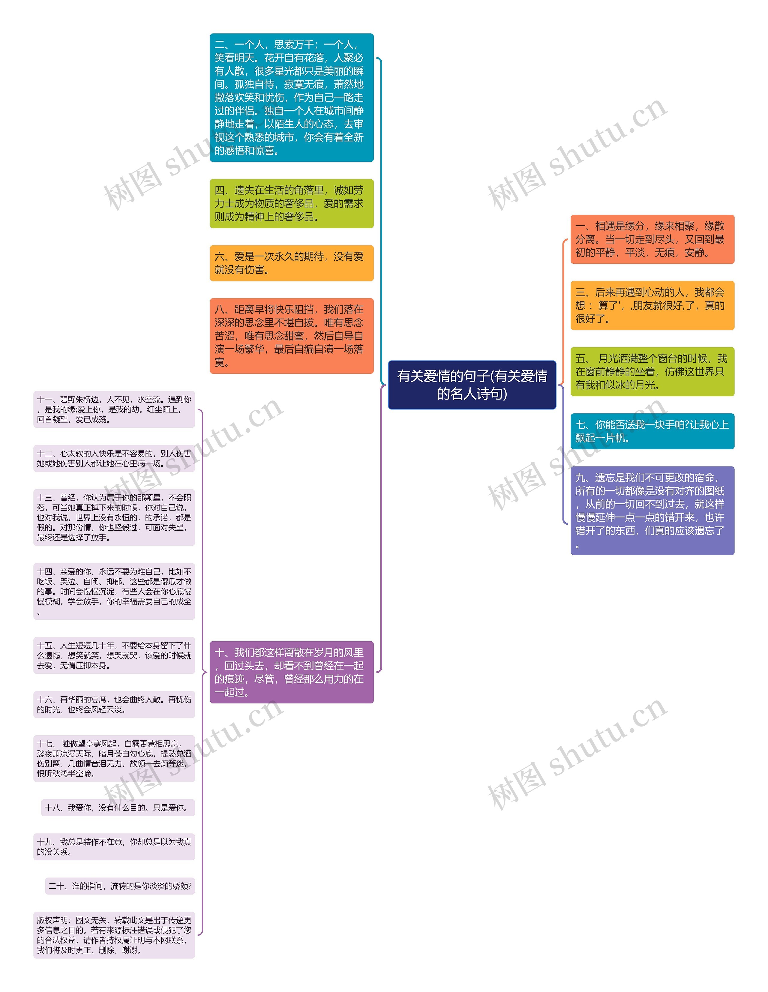 有关爱情的句子(有关爱情的名人诗句) 有关爱情的句子(有关爱情的名人诗句)
