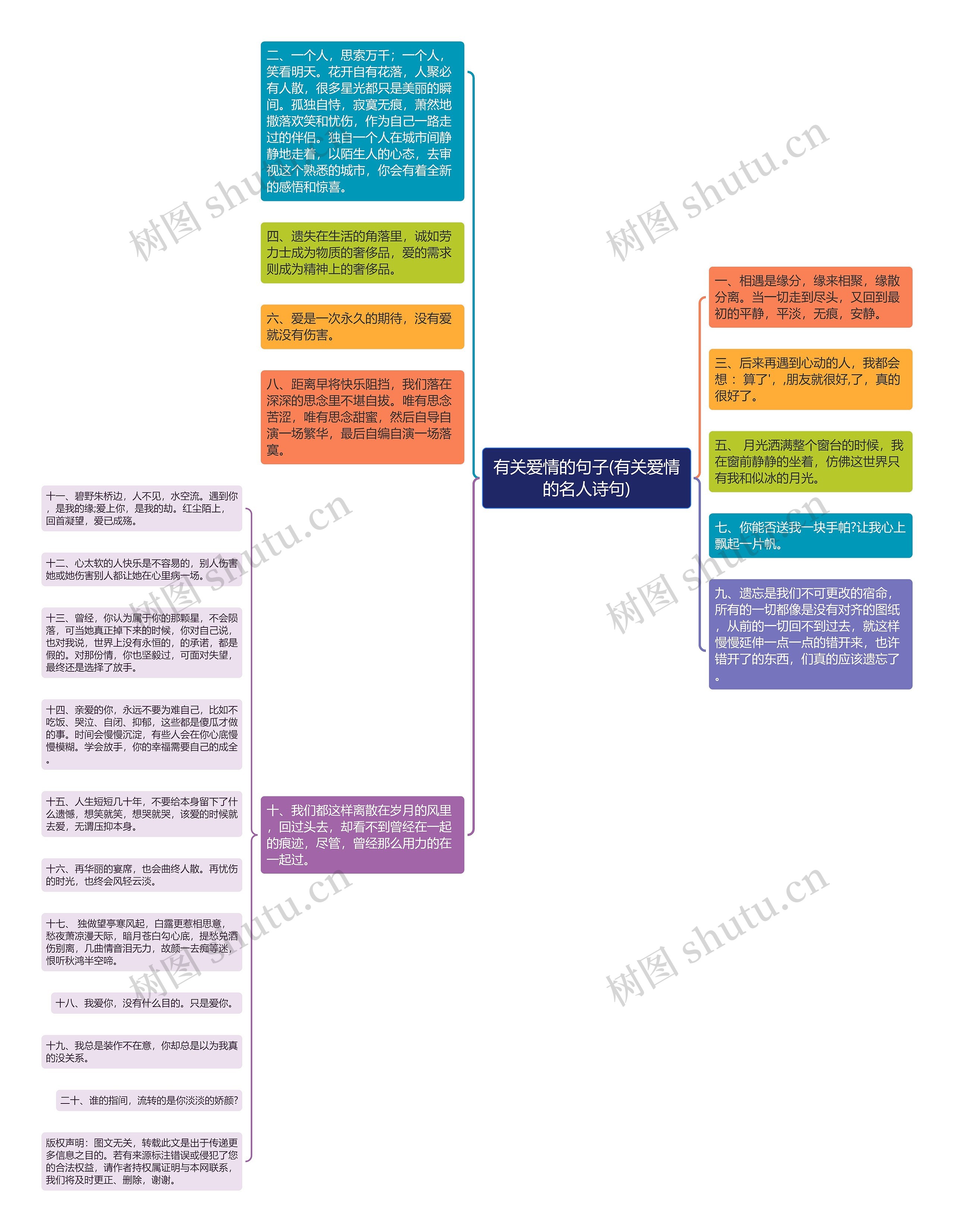 有关爱情的句子(有关爱情的名人诗句)思维导图