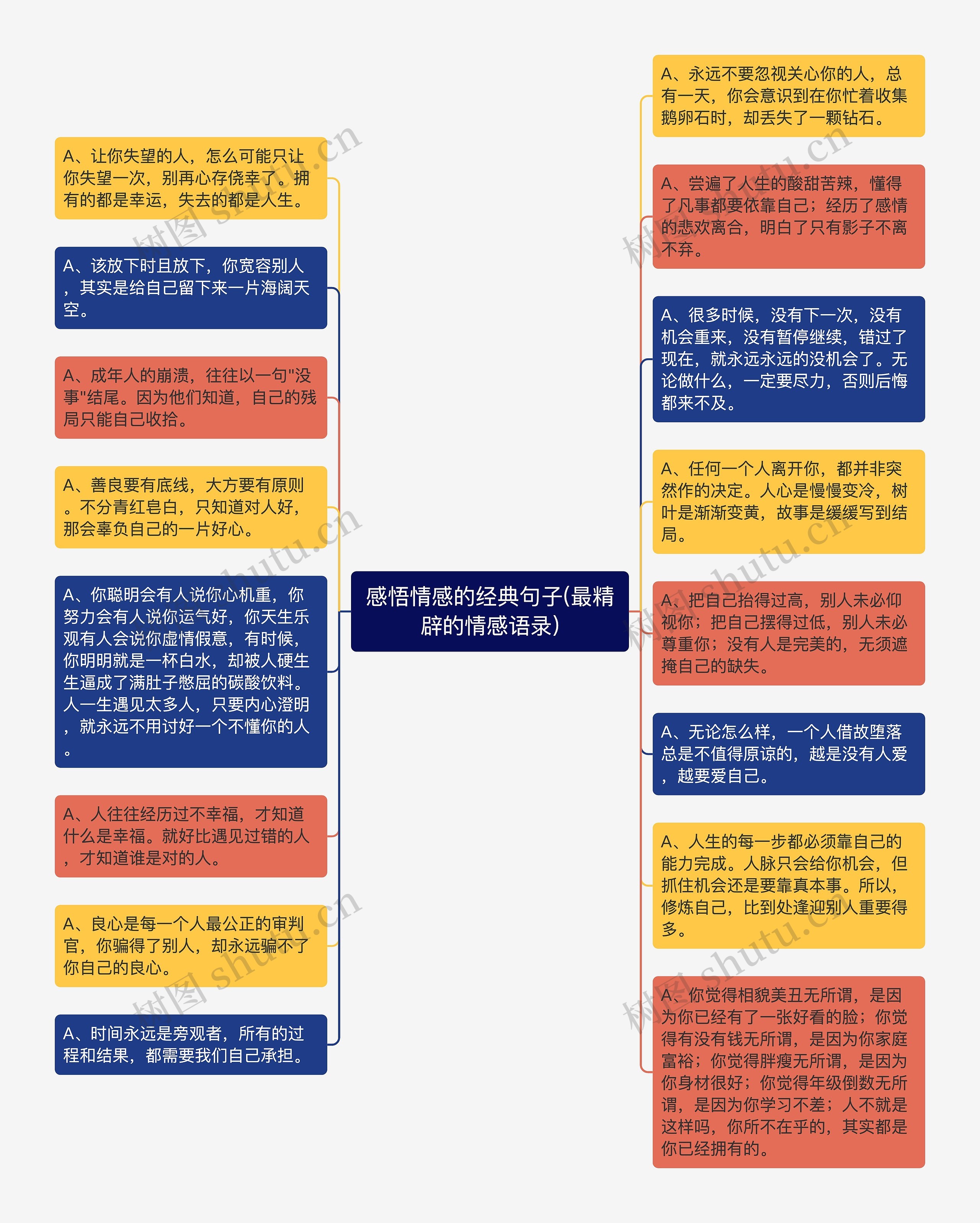 感悟情感的经典句子(最精辟的情感语录)思维导图