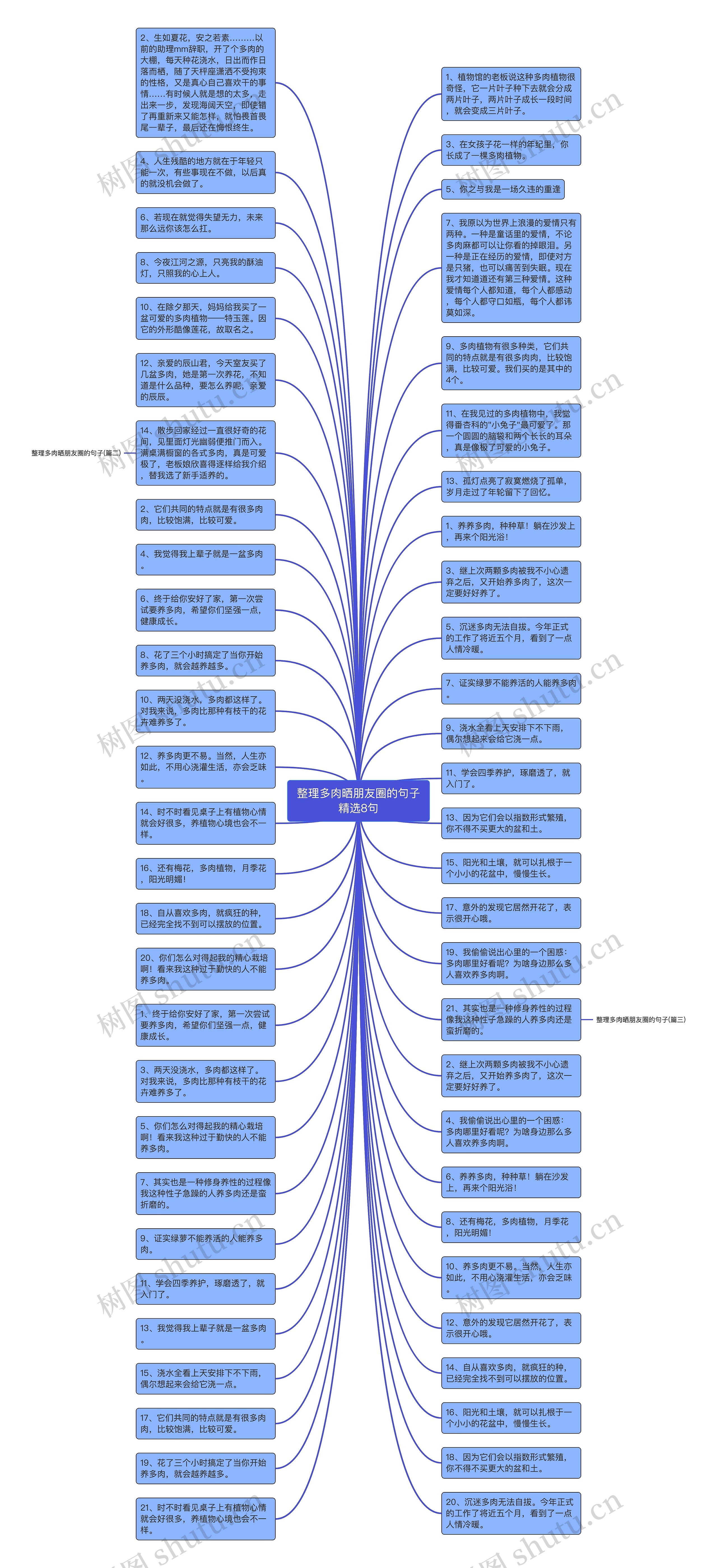 整理多肉晒朋友圈的句子精选8句思维导图