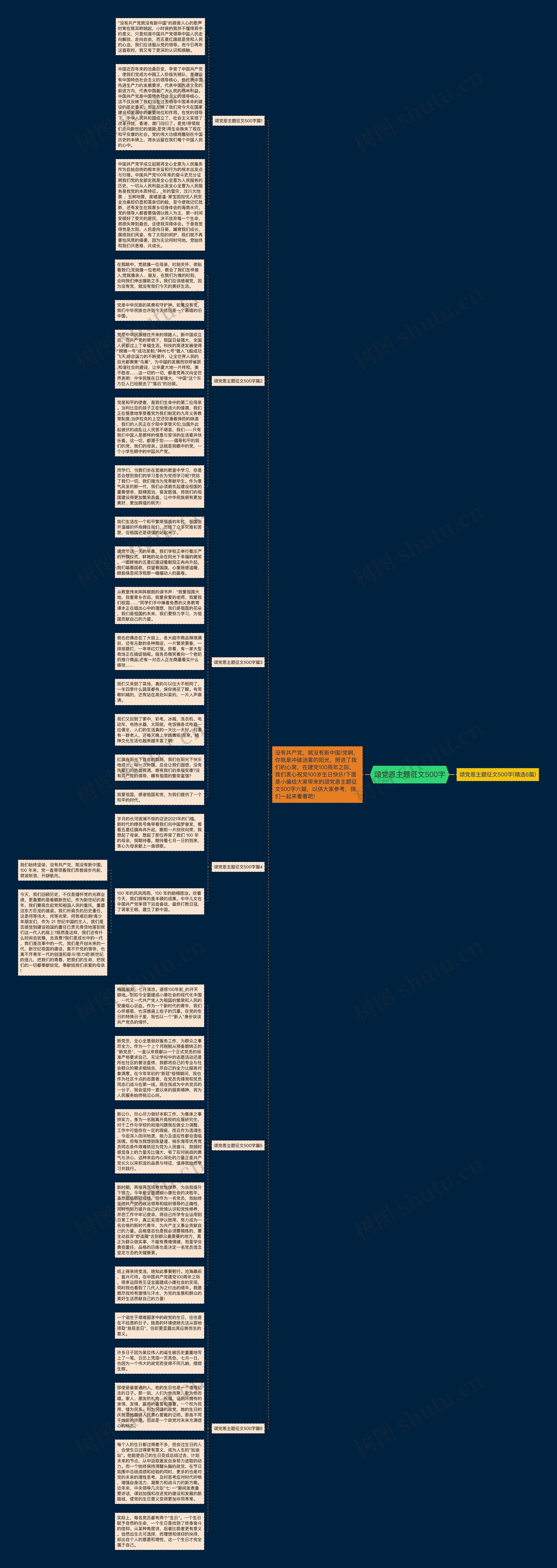 颂党恩主题征文500字思维导图