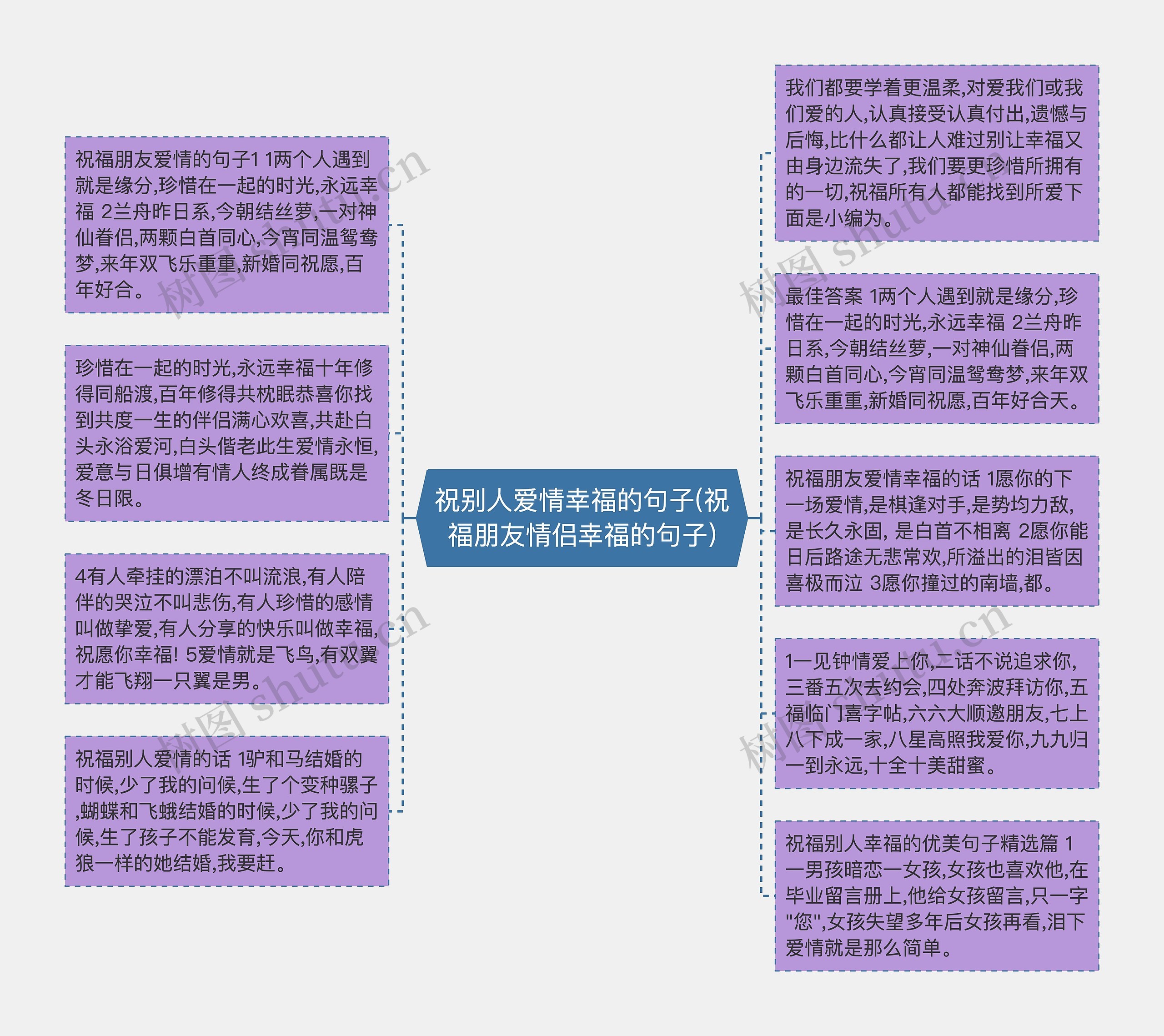 祝别人爱情幸福的句子(祝福朋友情侣幸福的句子)思维导图