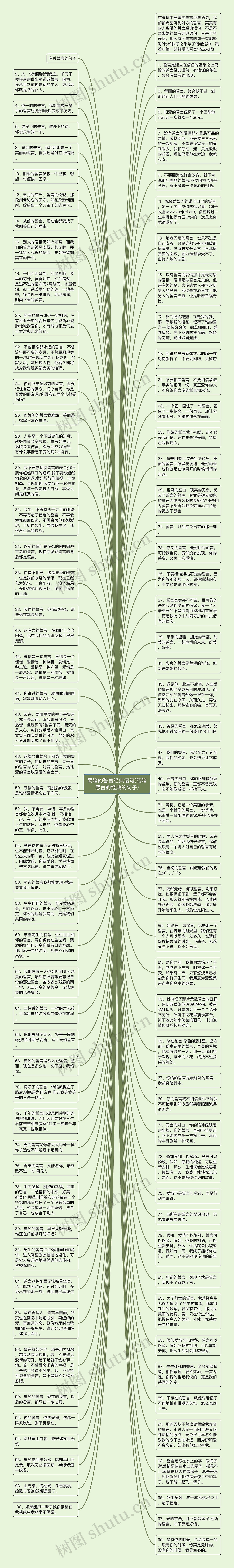 离婚的誓言经典语句(结婚感言的经典的句子)思维导图