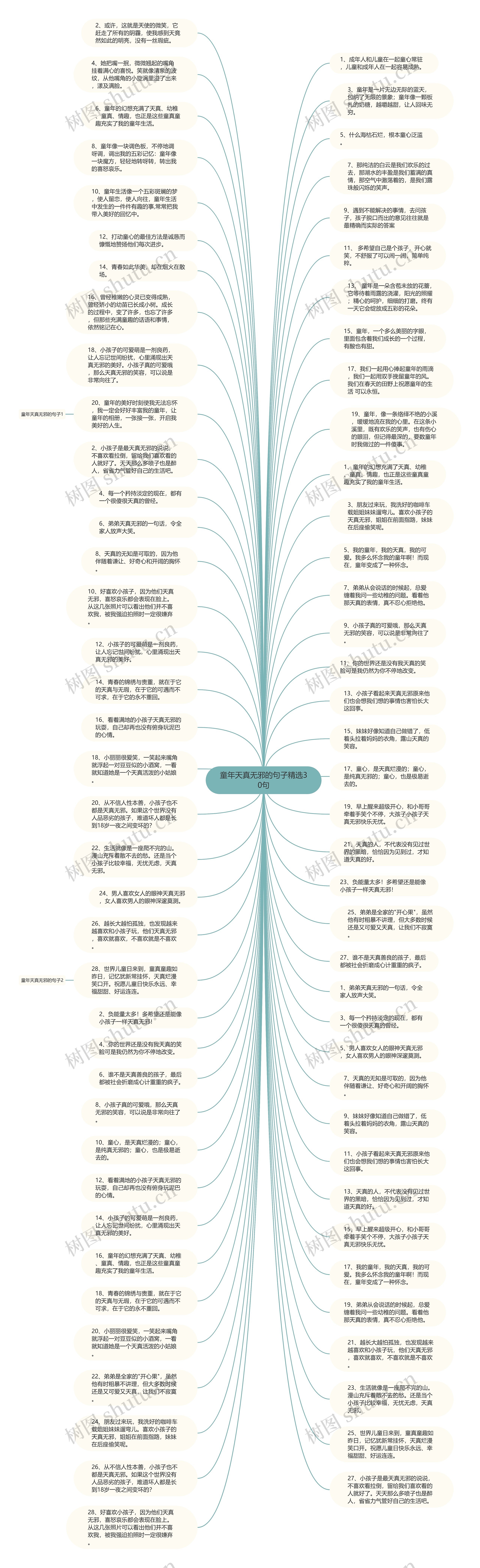 童年天真无邪的句子精选30句思维导图