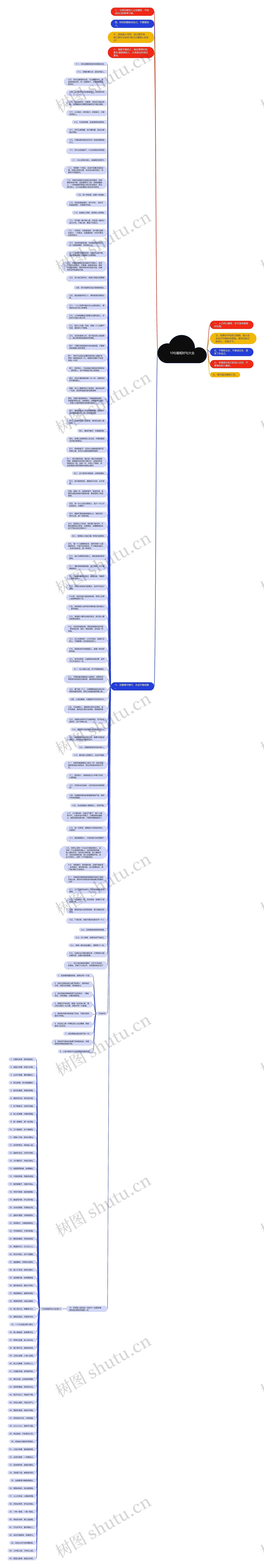 10句最短好句大全思维导图