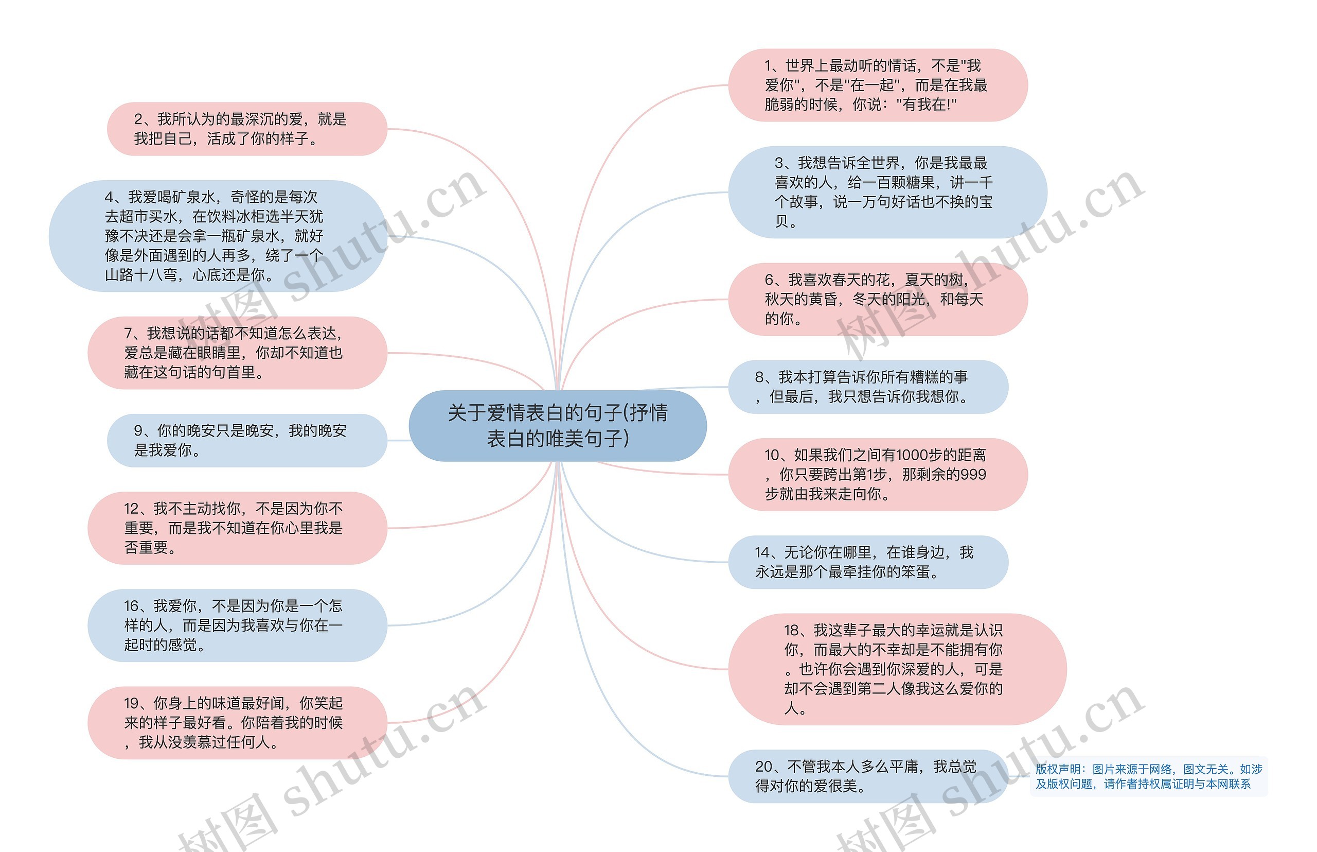 关于爱情表白的句子(抒情表白的唯美句子)