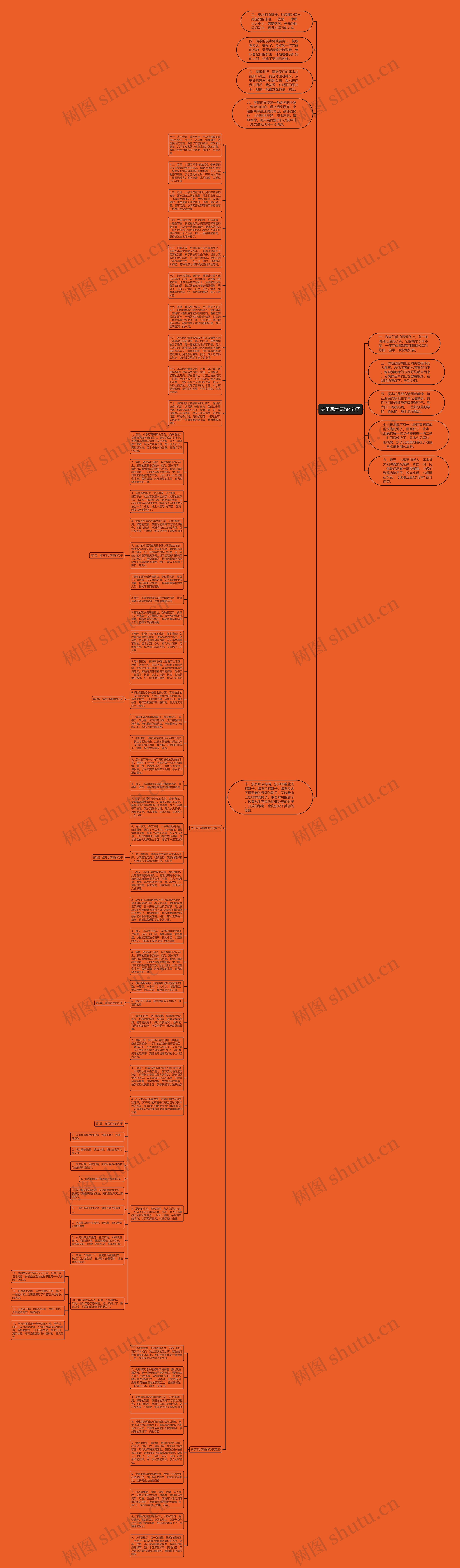 关于河水清澈的句子思维导图