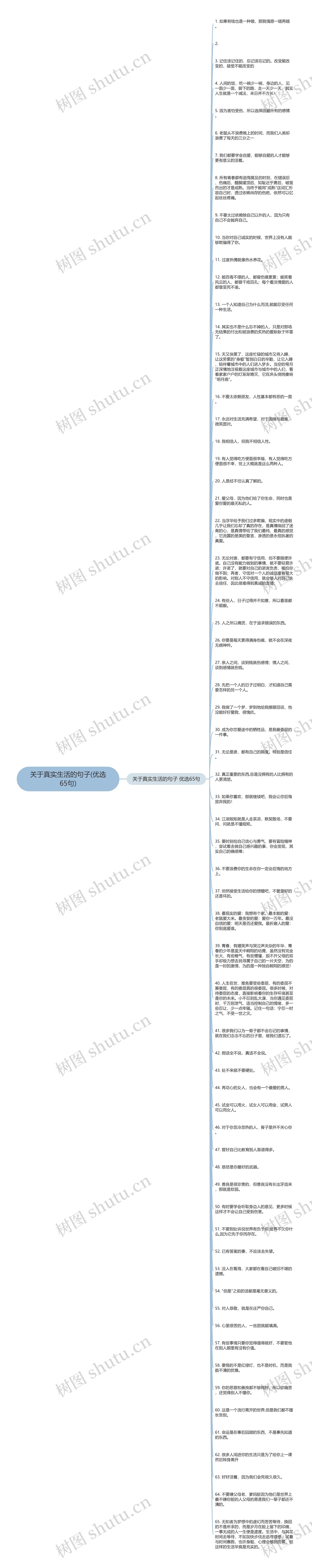 关于真实生活的句子(优选65句)思维导图