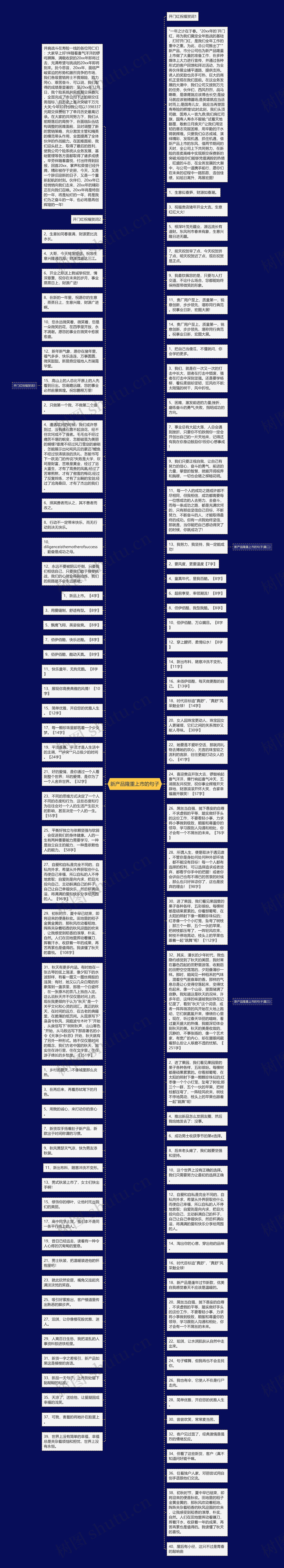 新产品隆重上市的句子