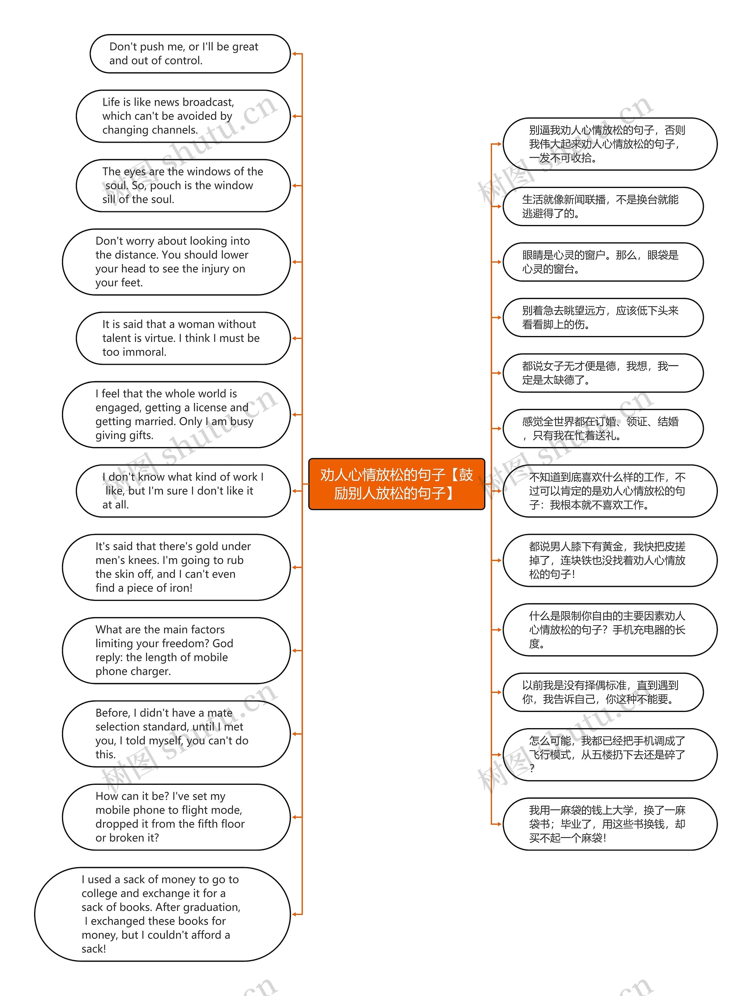 劝人心情放松的句子【鼓励别人放松的句子】思维导图