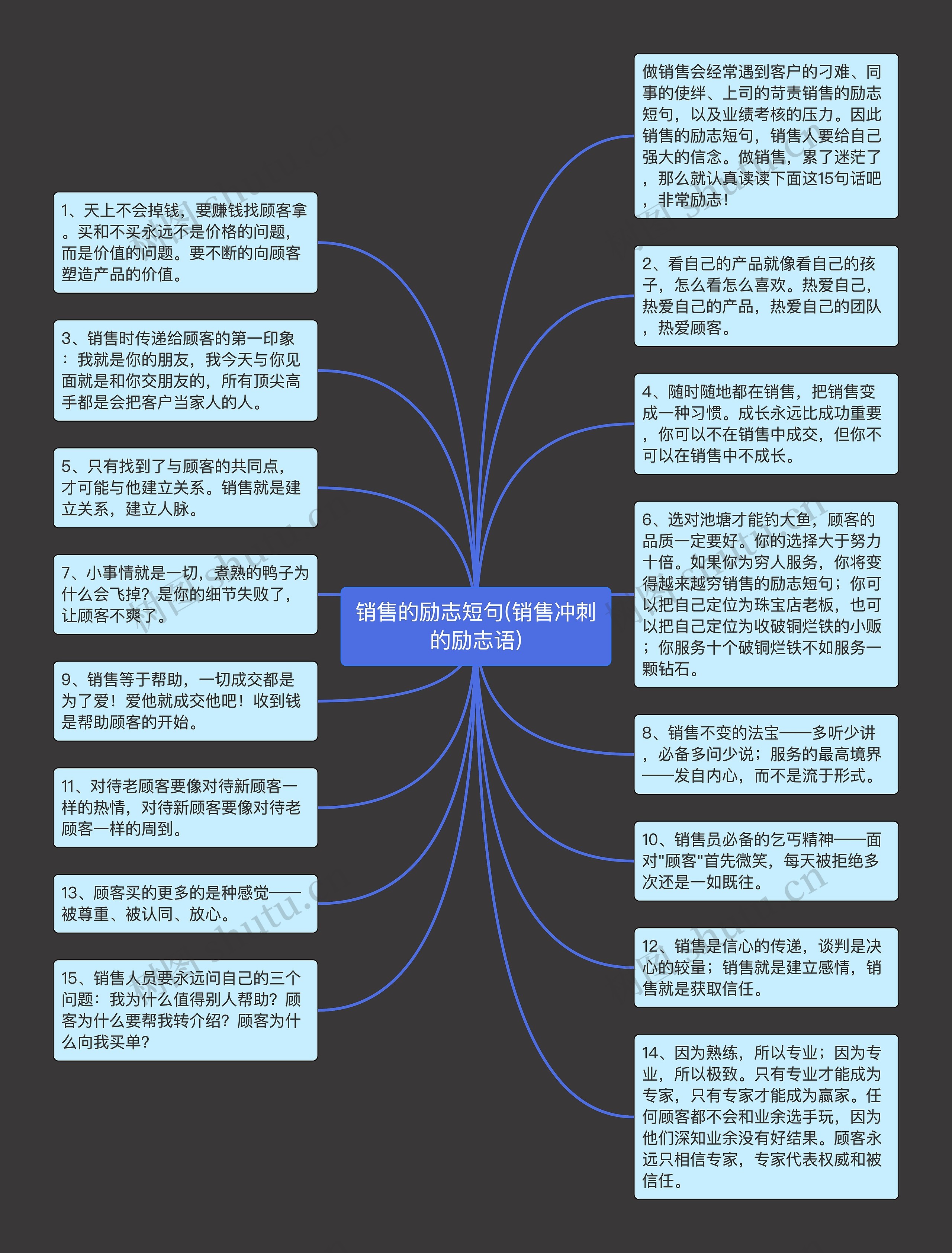 销售的励志短句(销售冲刺的励志语)思维导图