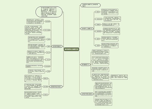 高考数学6大解题方法思维导图