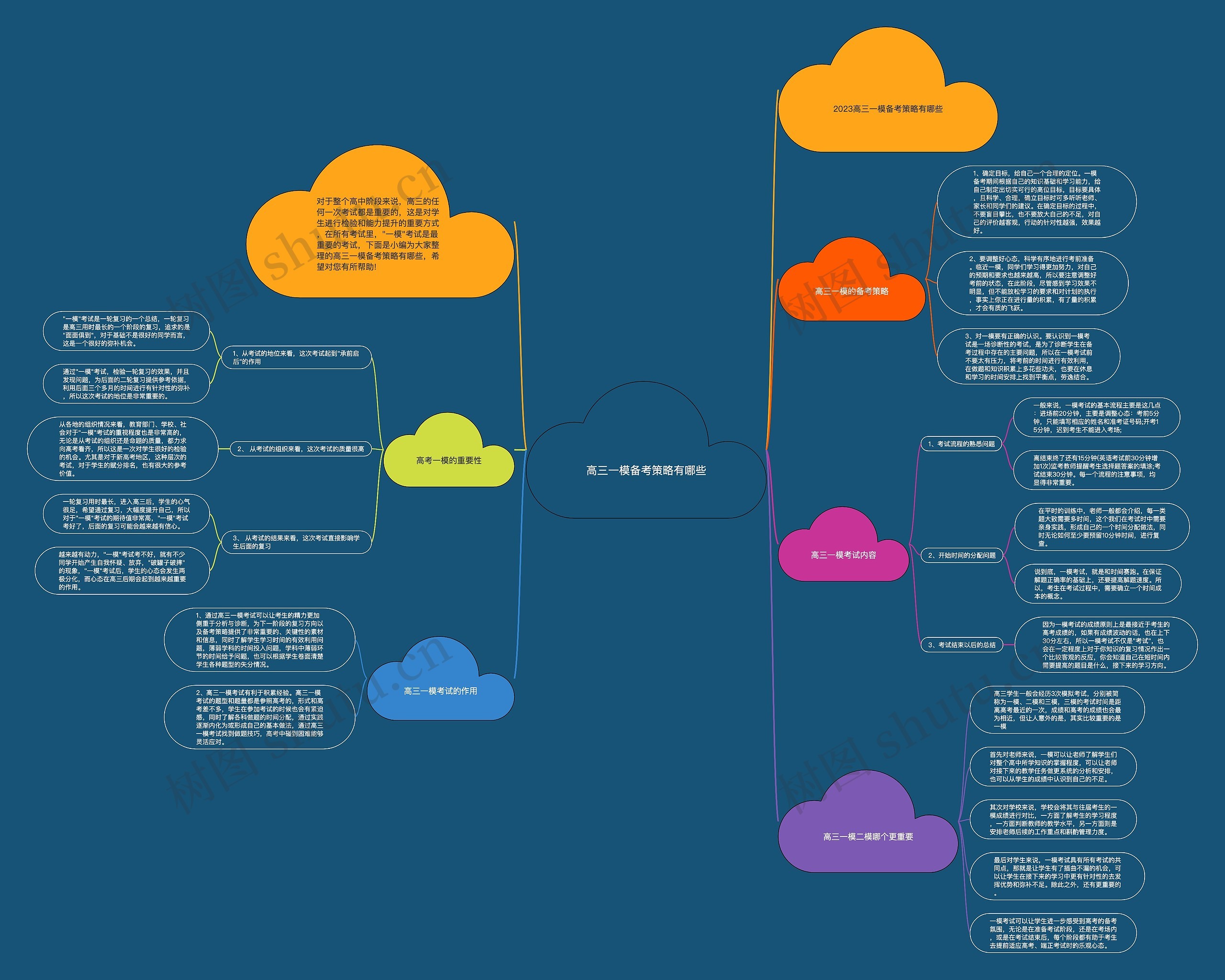 高三一模备考策略有哪些思维导图