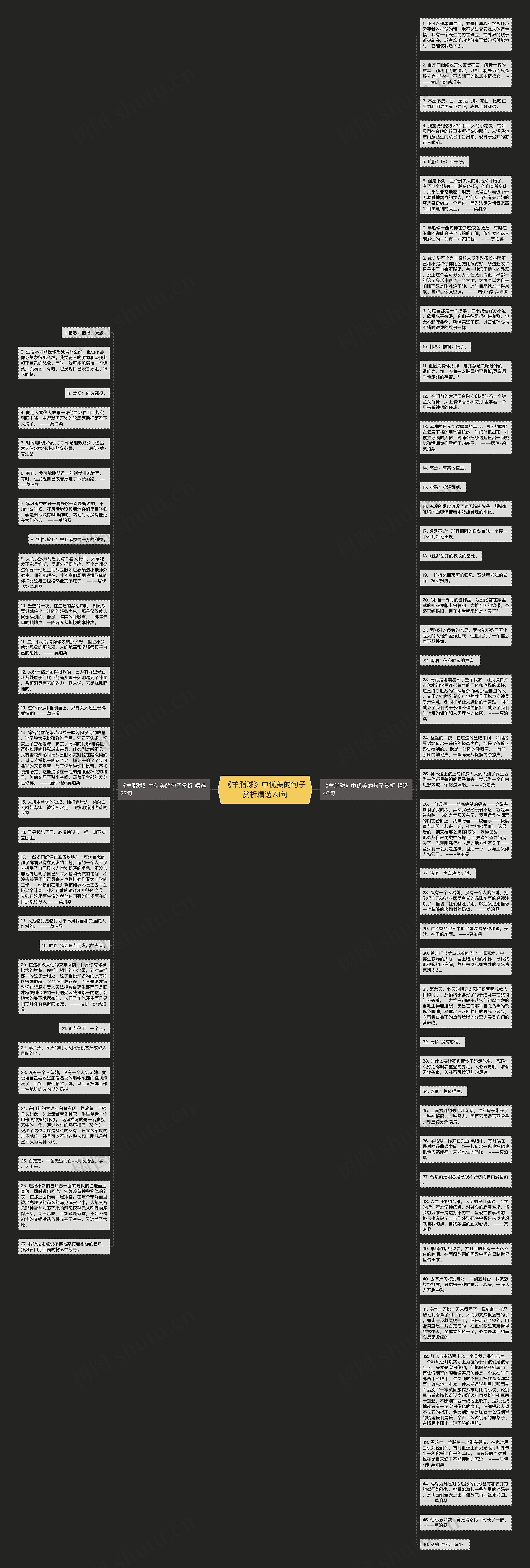 《羊脂球》中优美的句子赏析精选73句思维导图