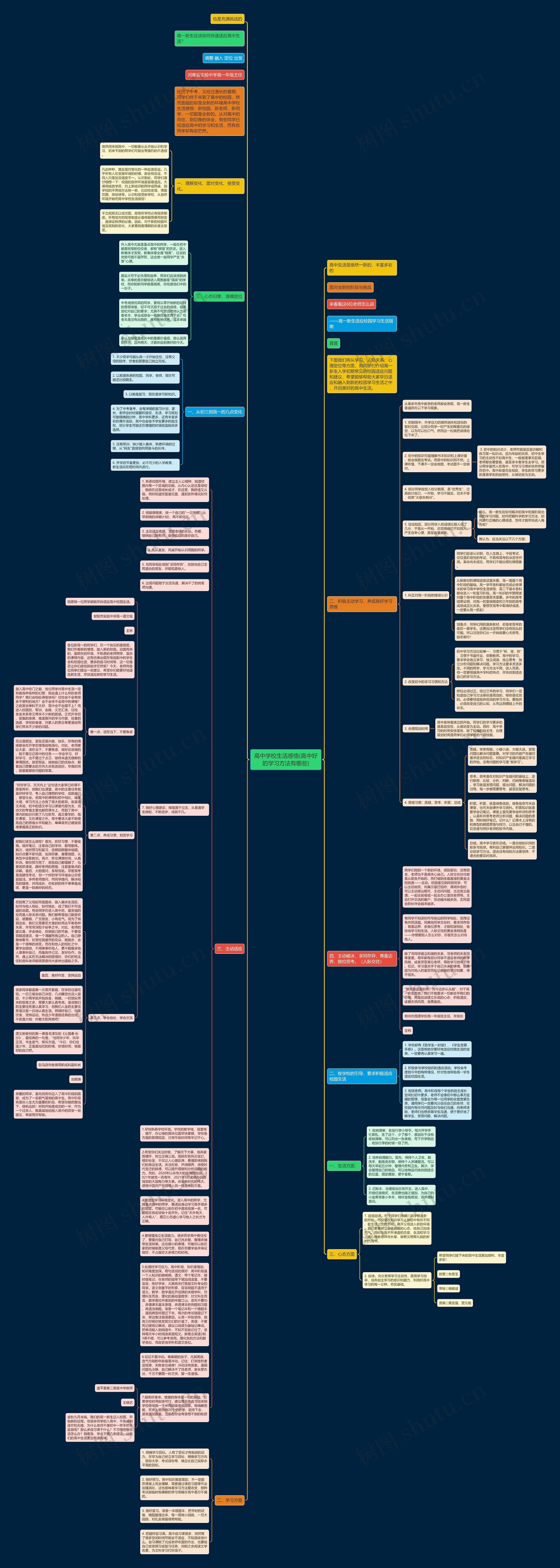 高中学校生活感悟(高中好的学习方法有哪些)思维导图
