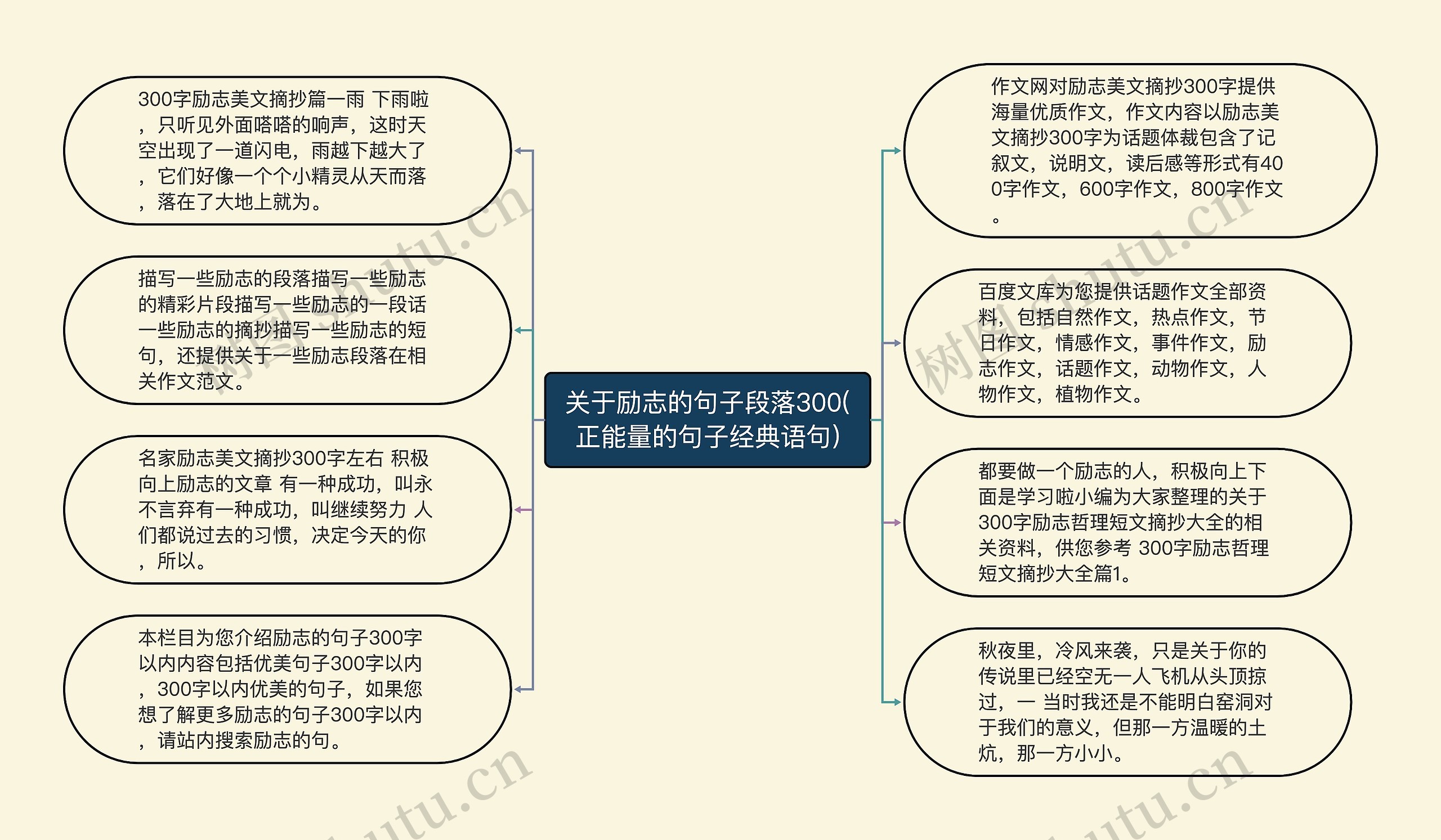 关于励志的句子段落300(正能量的句子经典语句) 关于励志的句子段落300(正能量的句子经典语句)