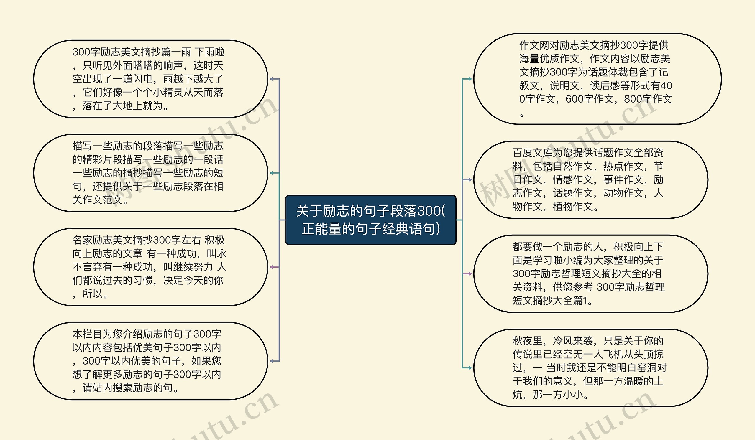 关于励志的句子段落300(正能量的句子经典语句)