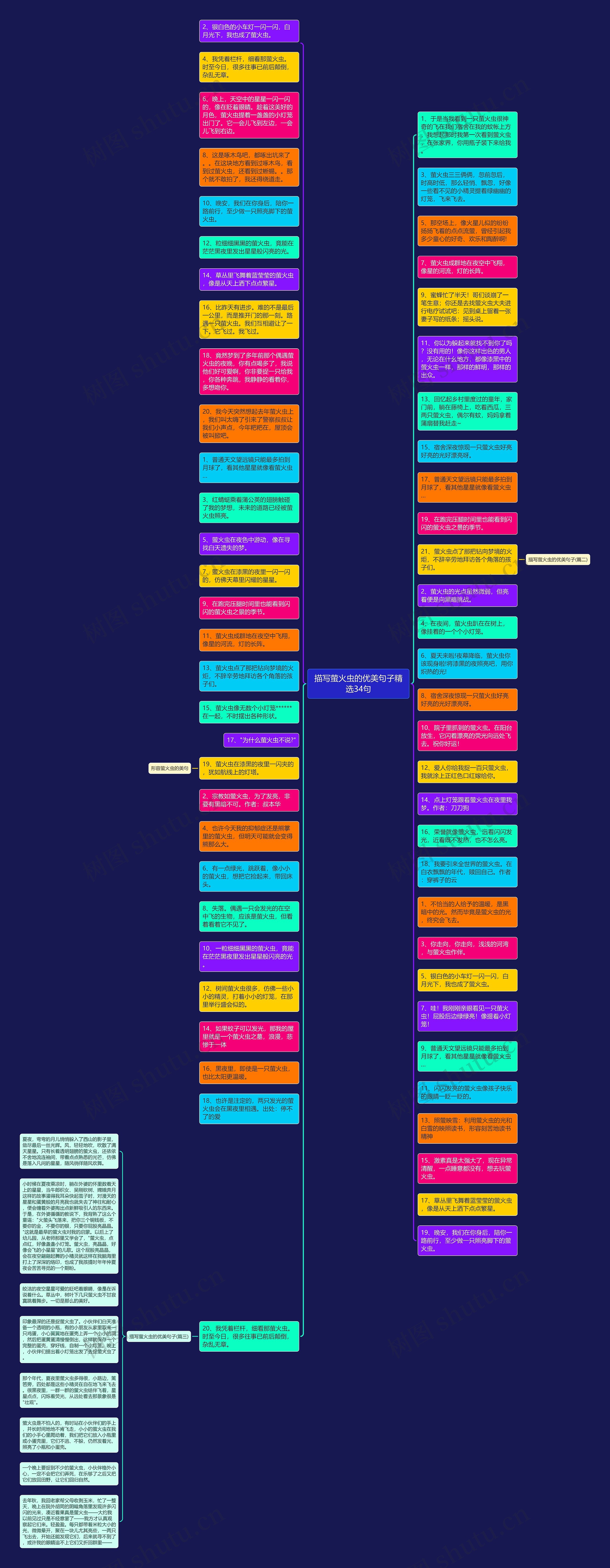 描写萤火虫的优美句子精选34句思维导图