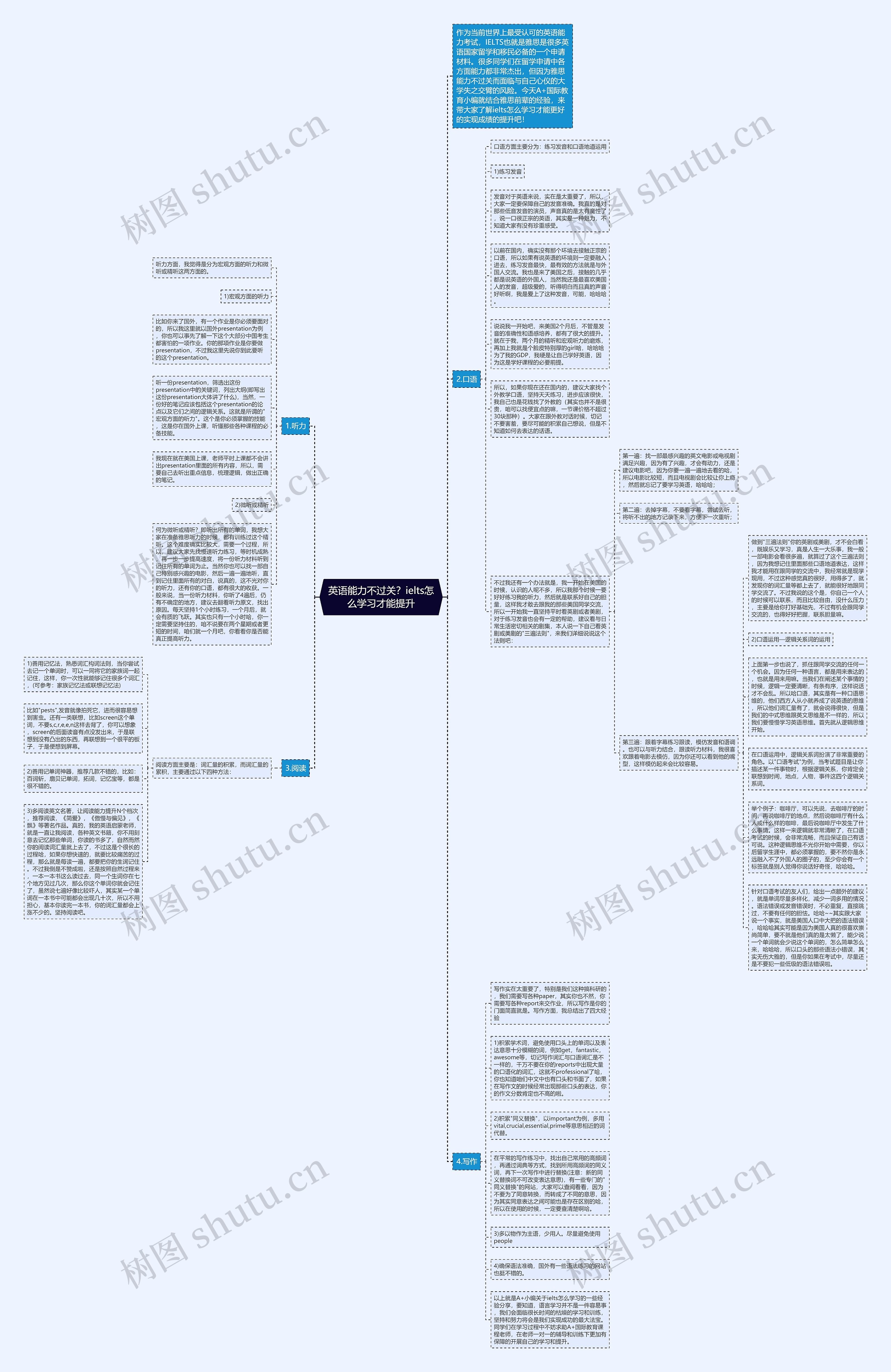 英语能力不过关？ielts怎么学习才能提升思维导图