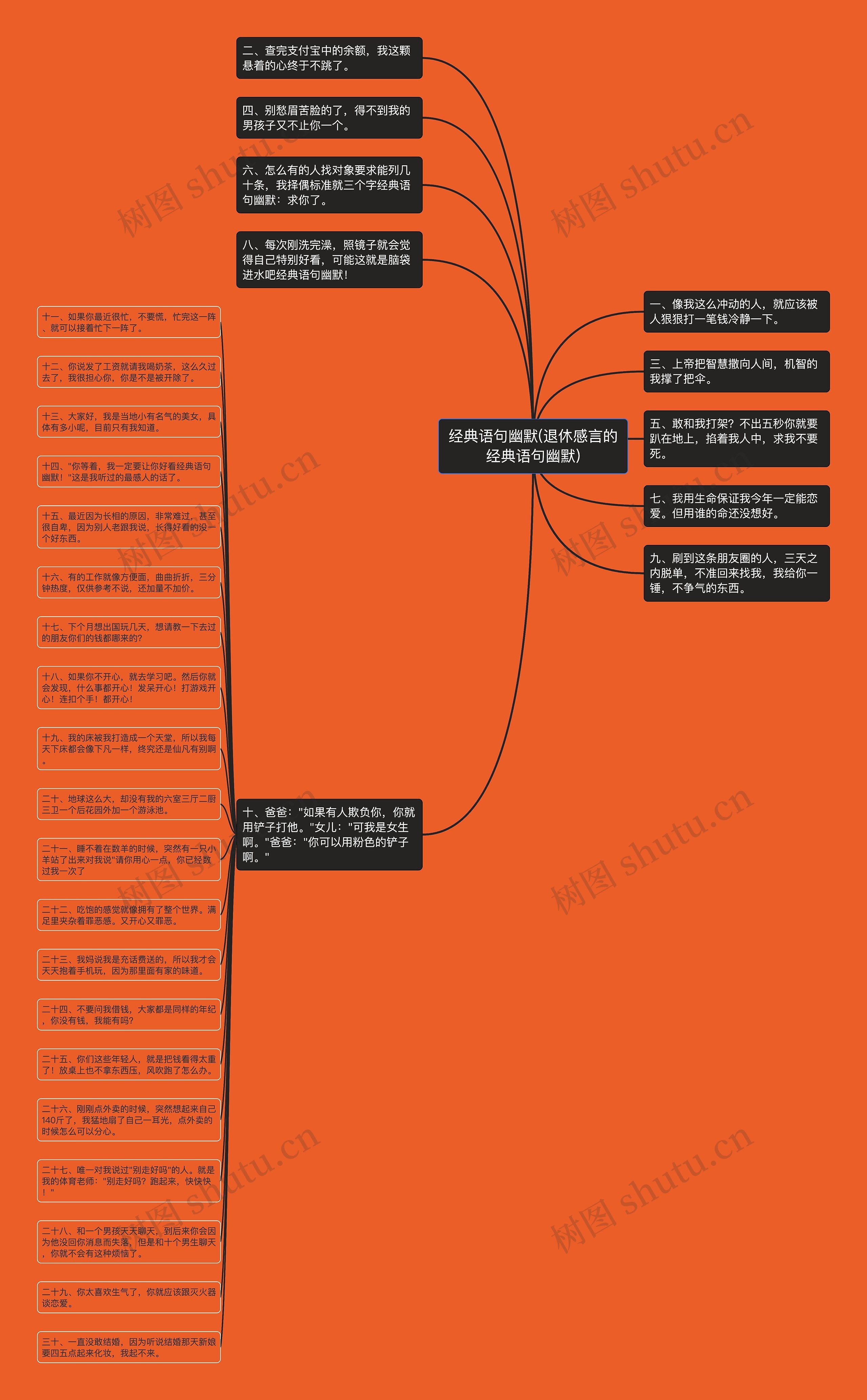 经典语句幽默(退休感言的经典语句幽默)思维导图