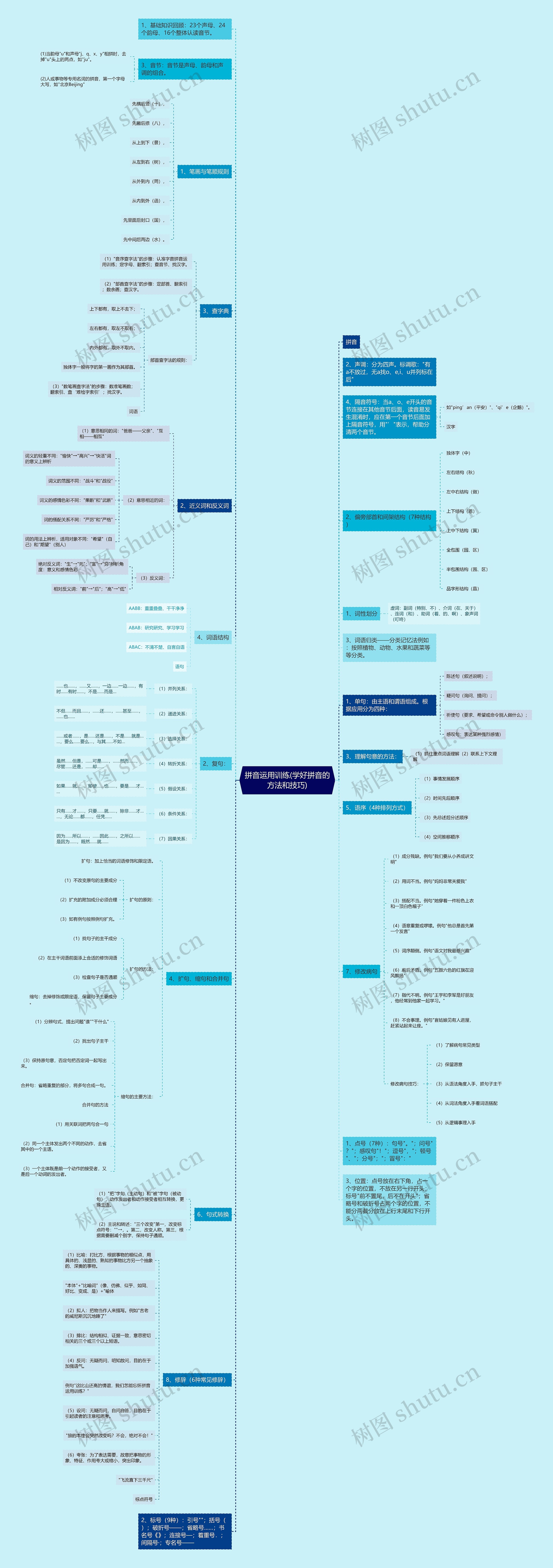 拼音运用训练(学好拼音的方法和技巧) 拼音运用训练(学好拼音的方法和技巧)