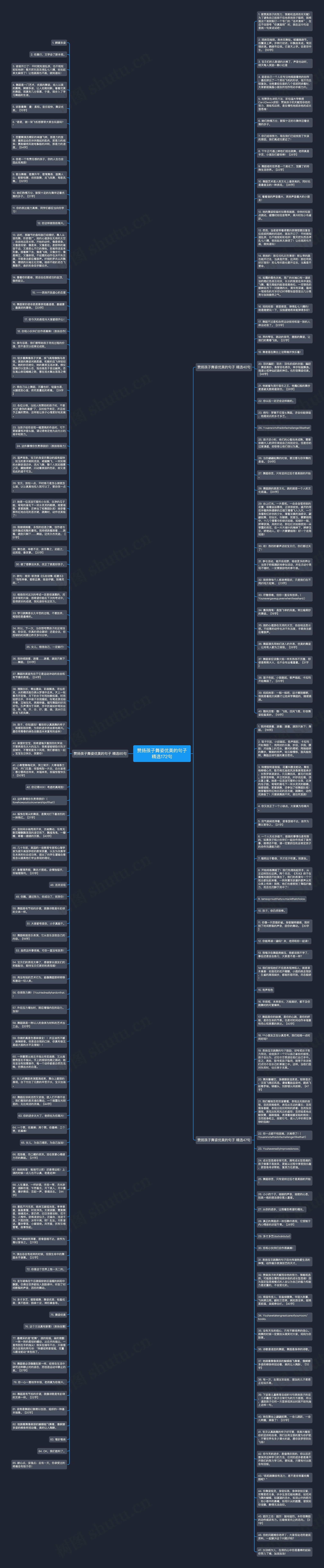 赞扬孩子舞姿优美的句子精选172句思维导图