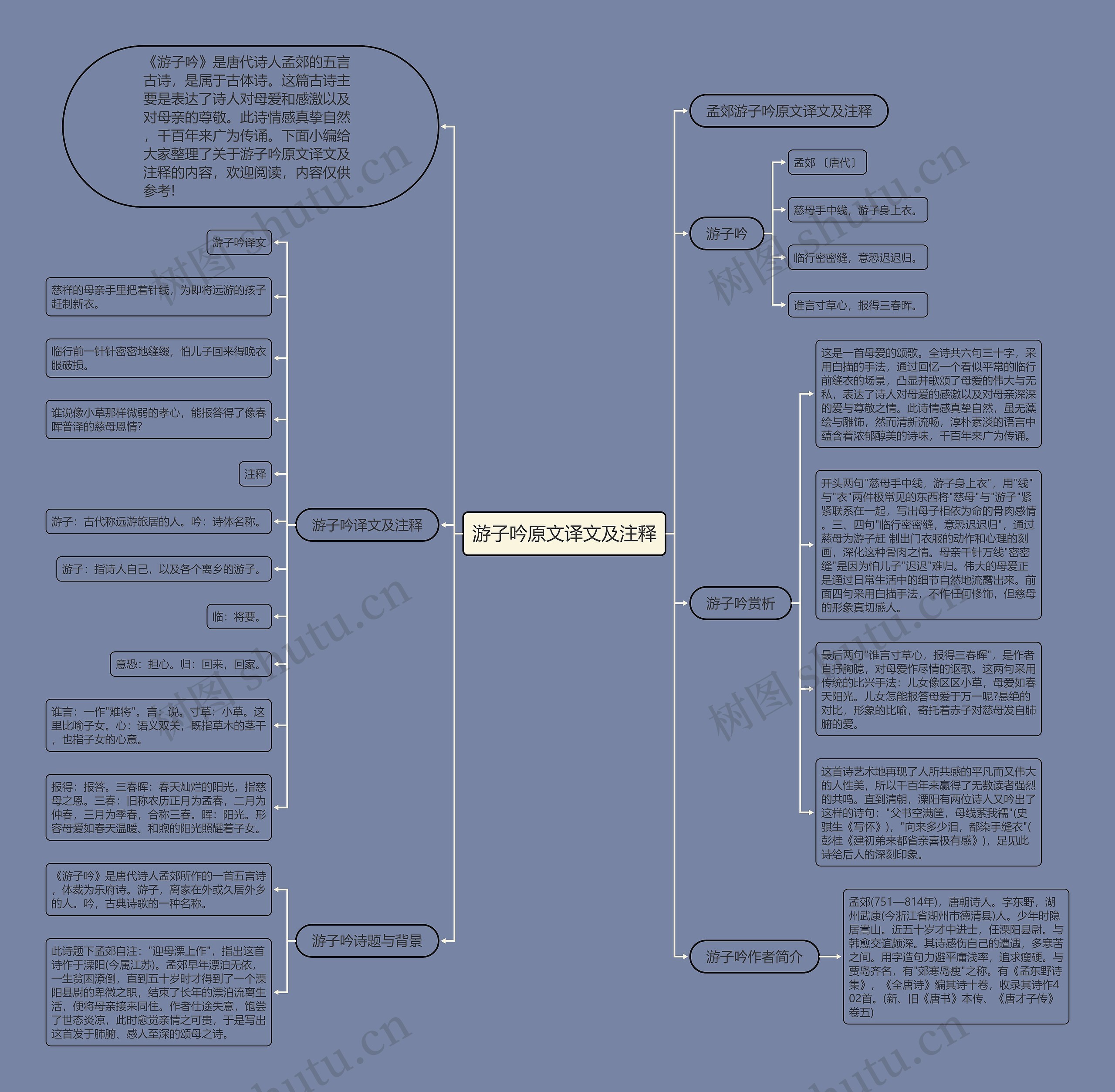 游子吟原文译文及注释思维导图