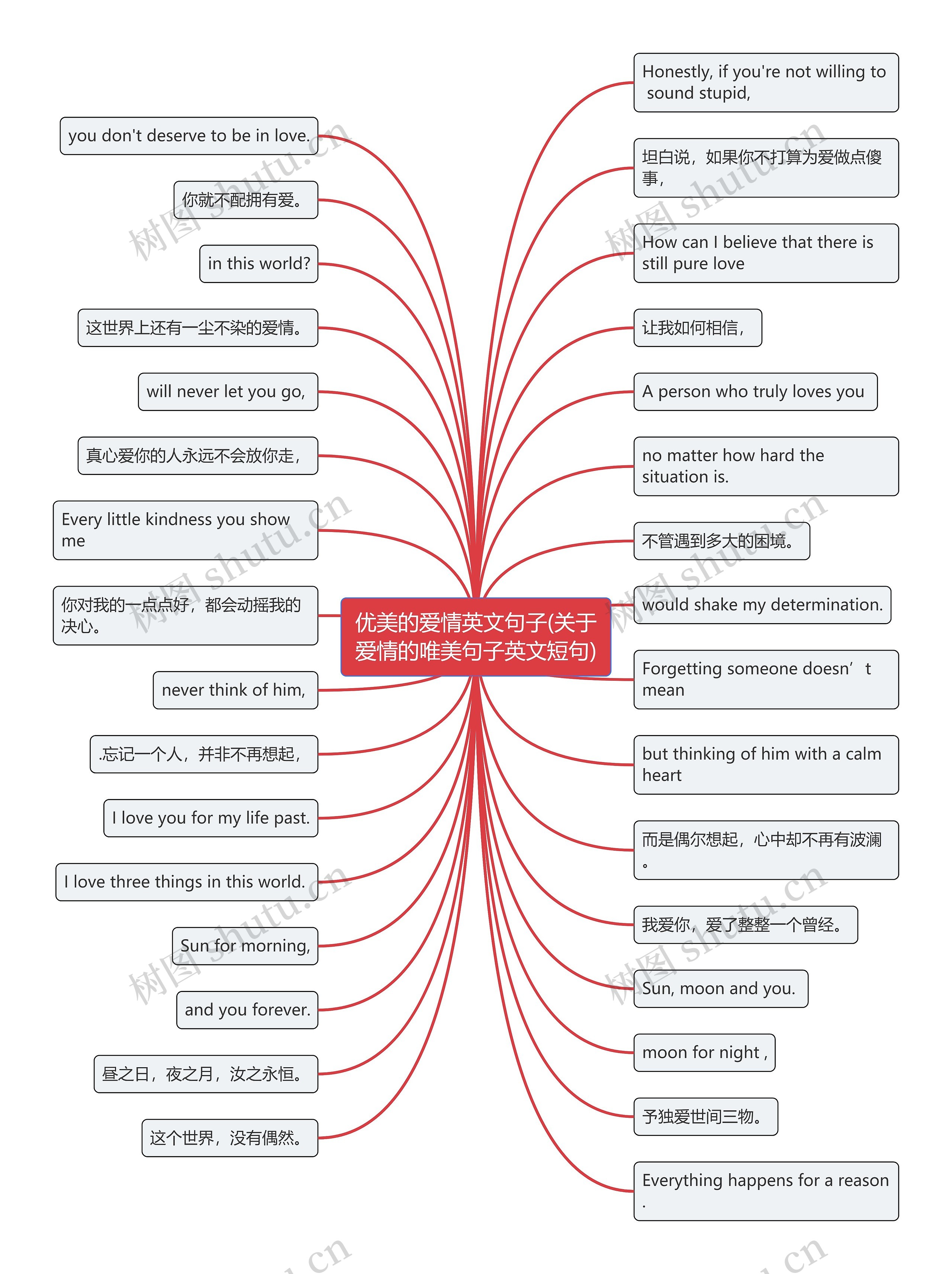 优美的爱情英文句子(关于爱情的唯美句子英文短句)思维导图