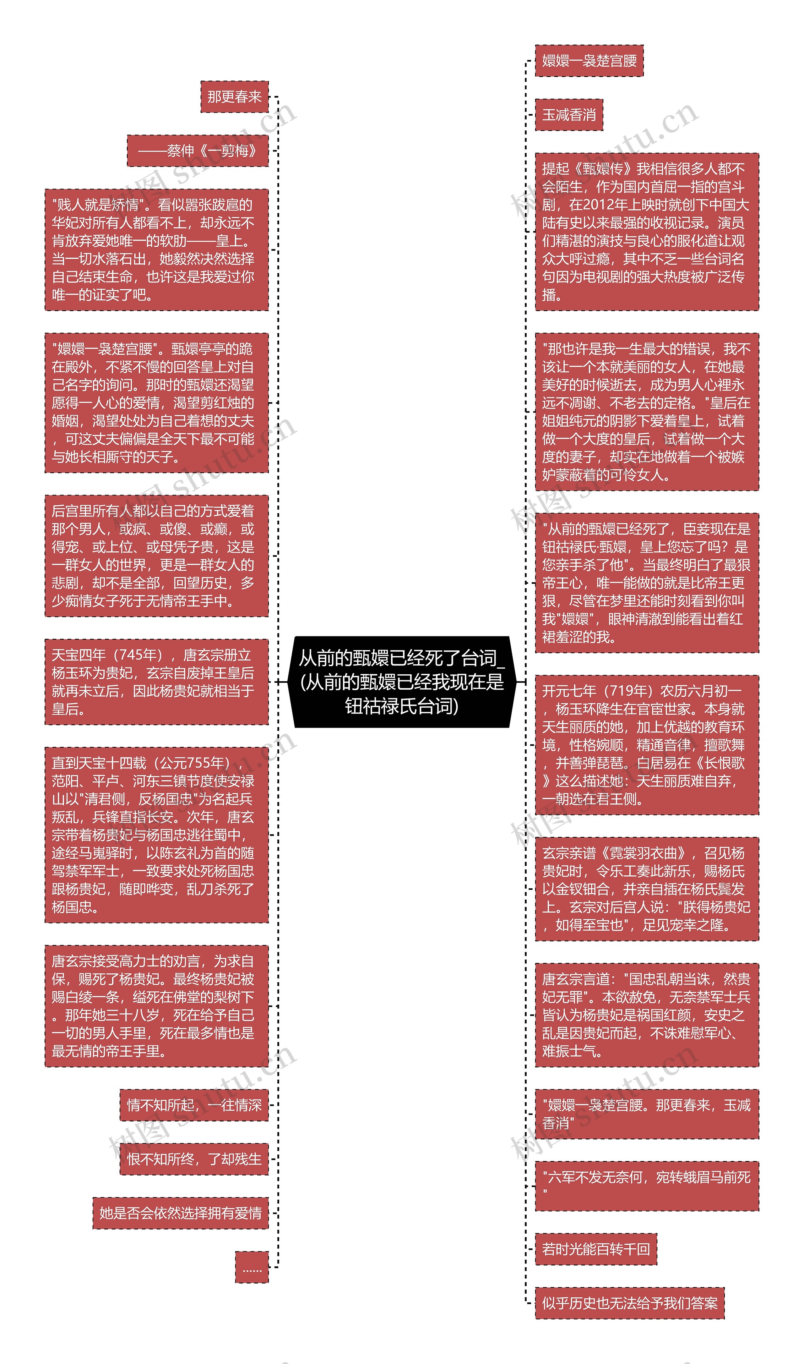 从前的甄嬛已经死了台词_(从前的甄嬛已经我现在是钮祜禄氏台词)思维导图