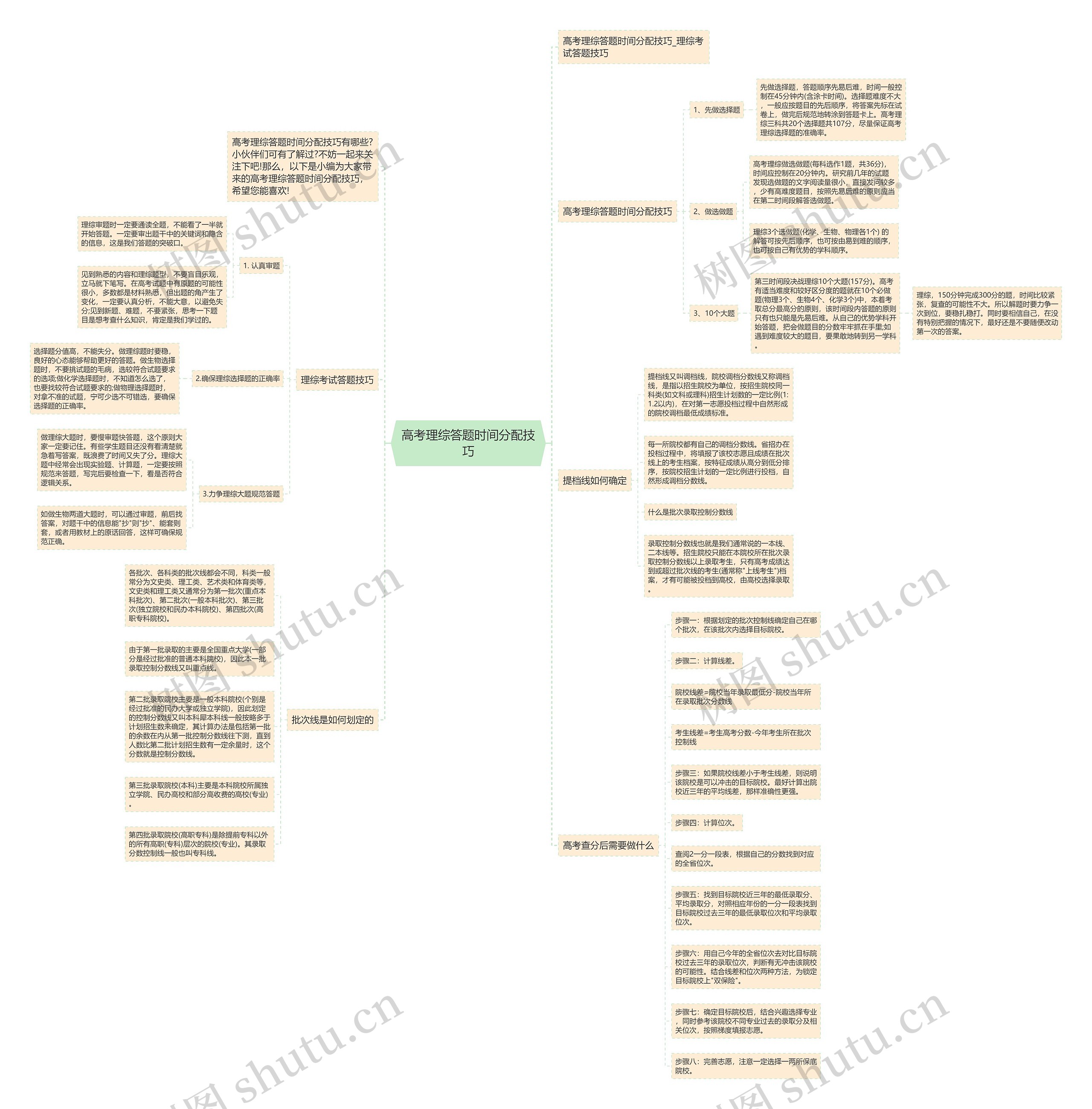高考理综答题时间分配技巧思维导图