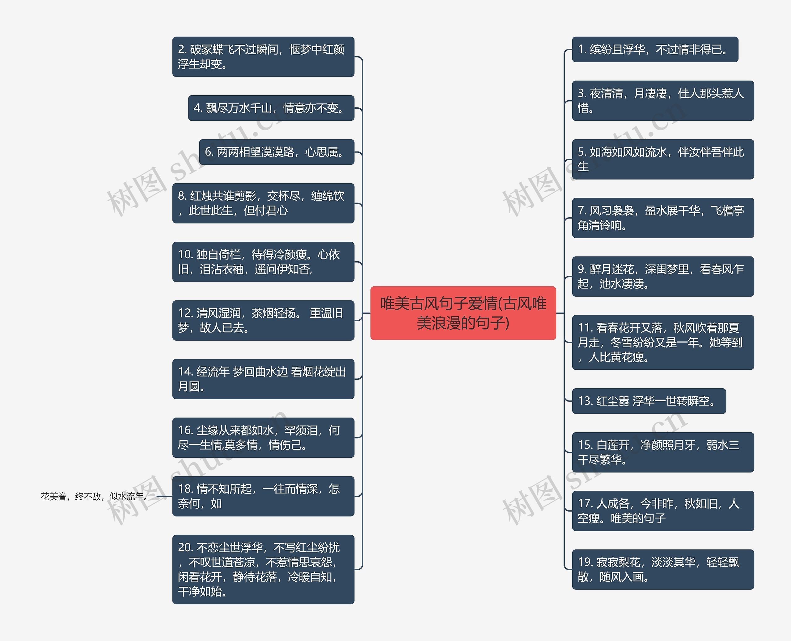 唯美古风句子爱情(古风唯美浪漫的句子)思维导图